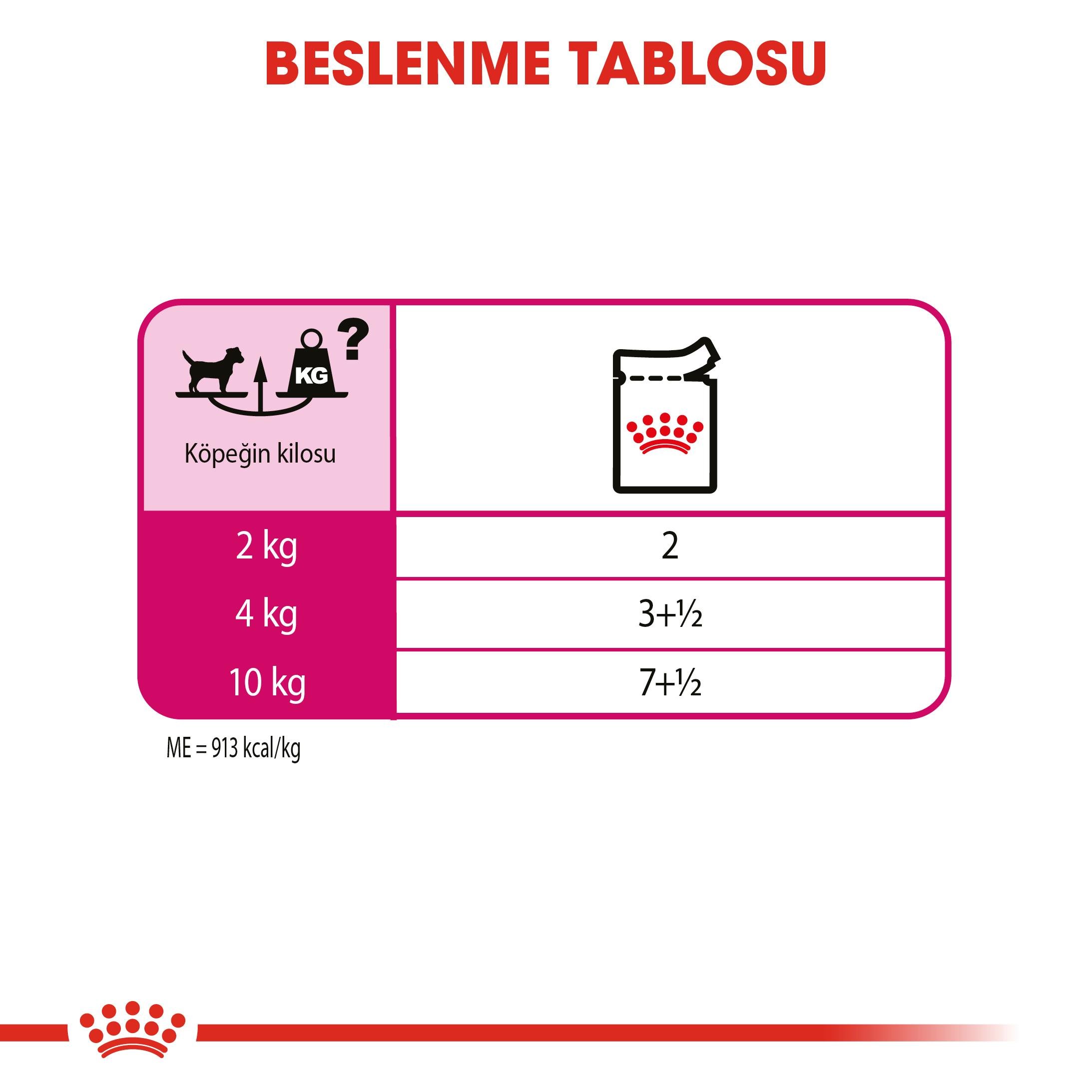 Royal Canin Exigent Loaf Pouch Yetişkin Köpek Yaş Maması 85 Gr