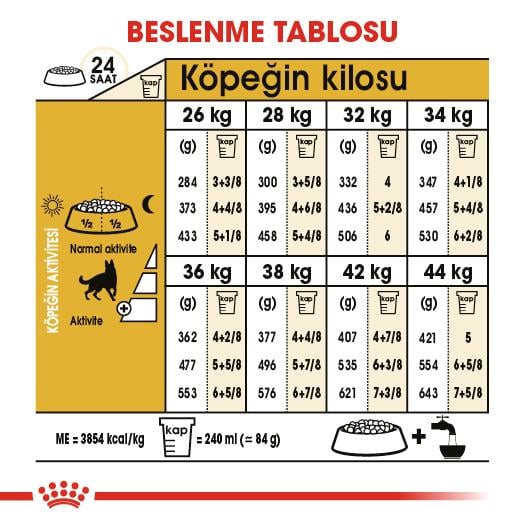 Royal Canin German Shepherd Adult Yetişkin Köpek Maması 11 Kg