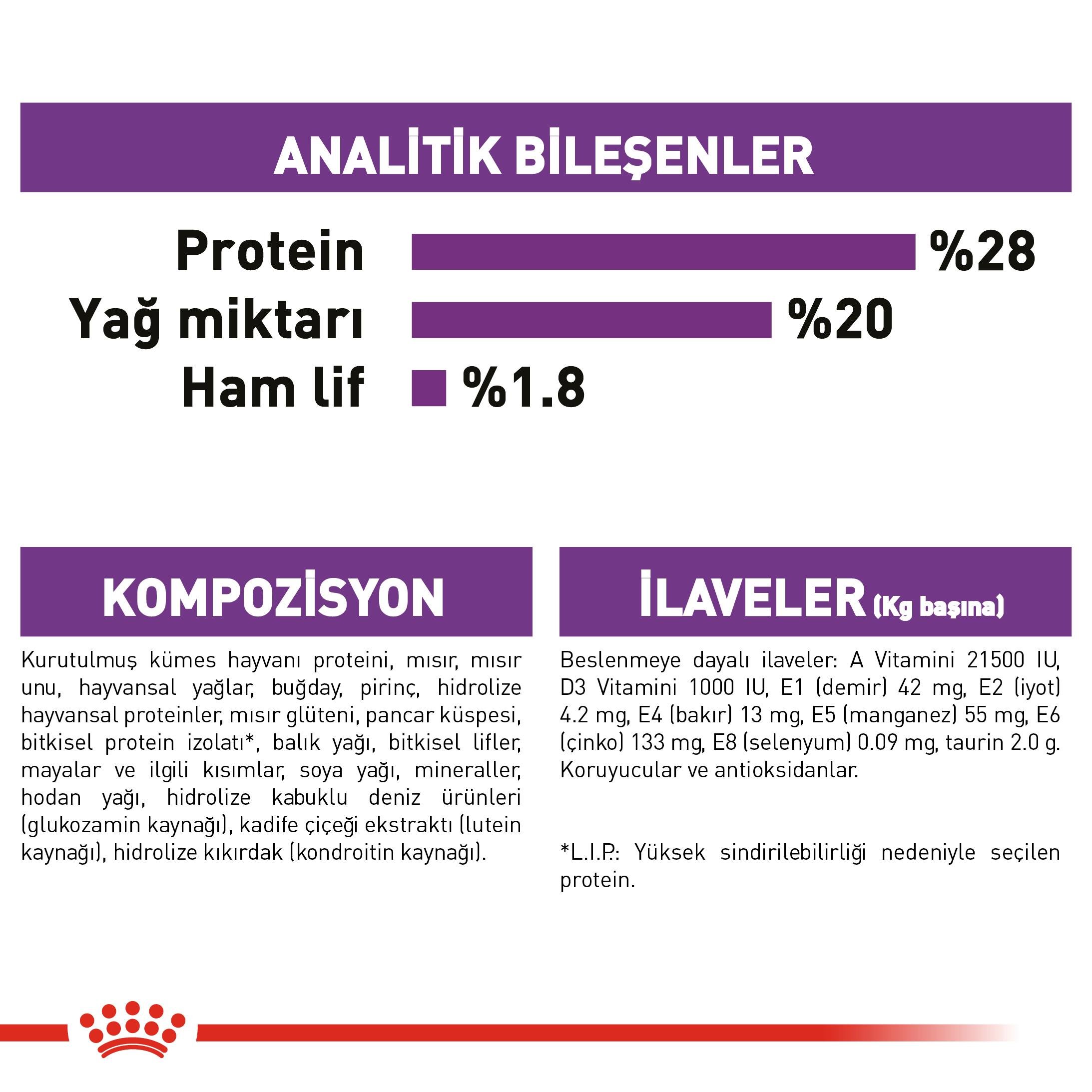 Royal Canin Giant Adult Dev Irk Yetişkin Köpek Maması 15 Kg
