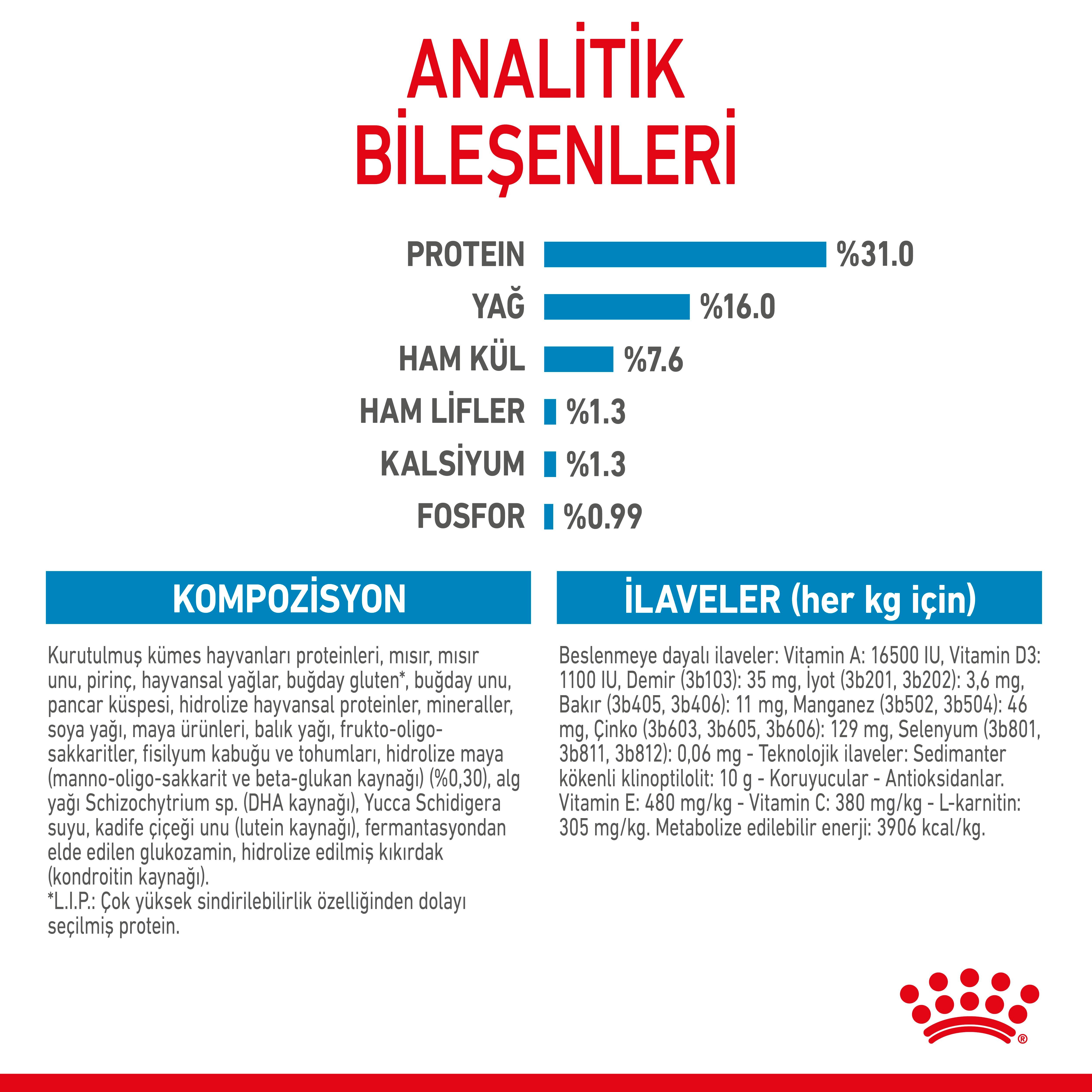 Royal Canin Giant Junior Dev Irk Yavru Köpek Maması 15 Kg