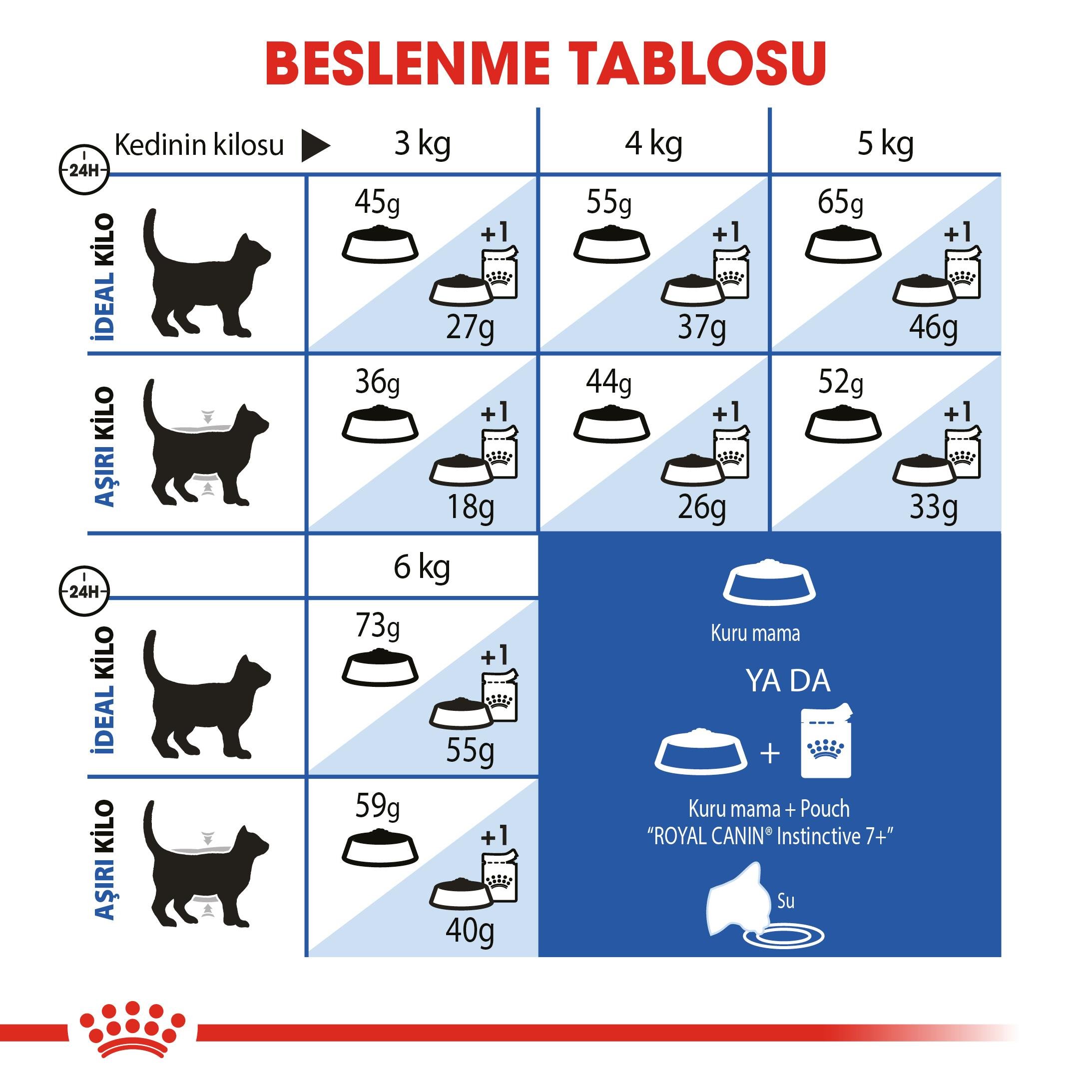 Royal Canin Indoor 7+ Evde Yaşayan Kediler İçin Yaşlı Kedi Maması 1.5 Kg