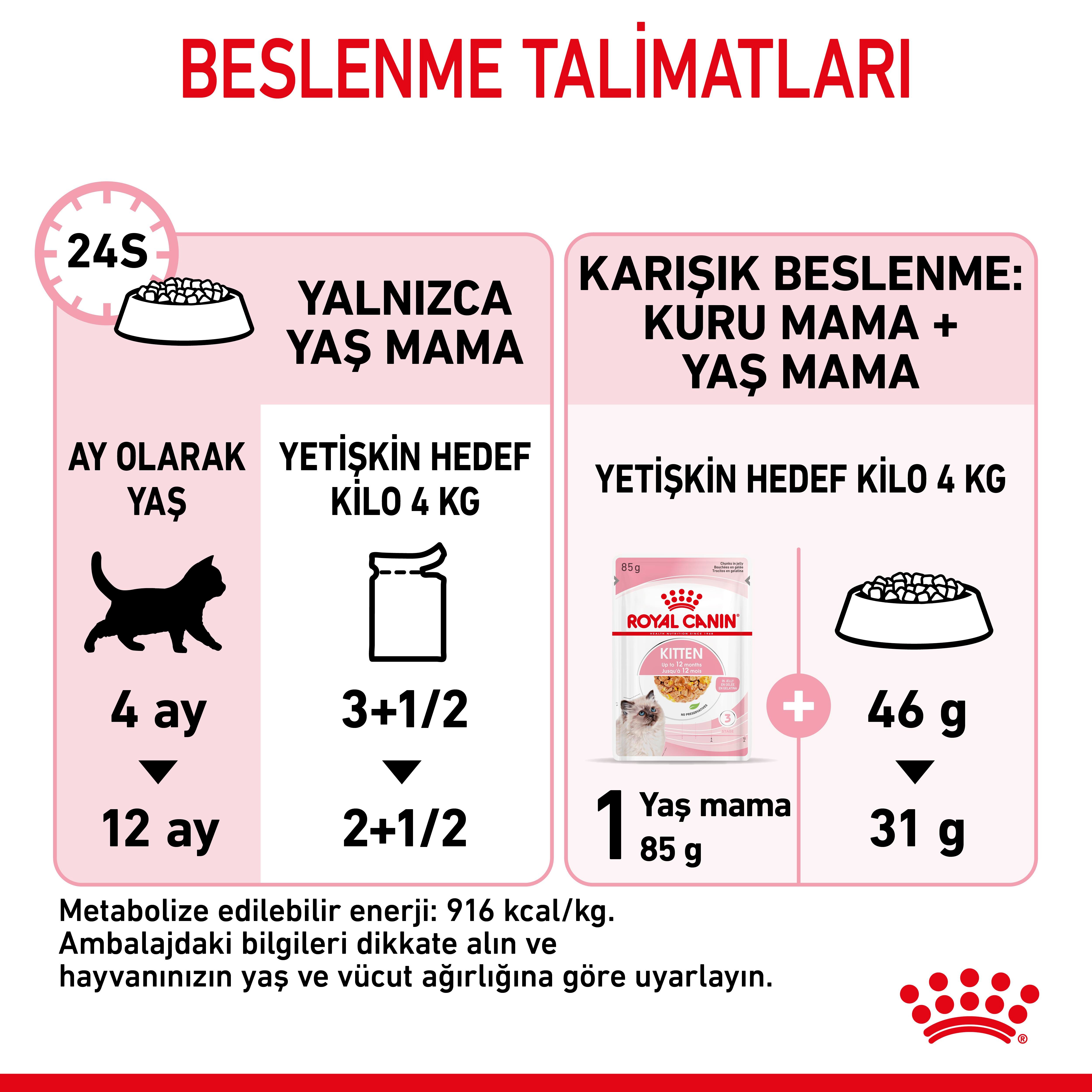 Royal Canin Kitten Jelly Pouch Yavru  Kedi Yaş Maması 85 Gr