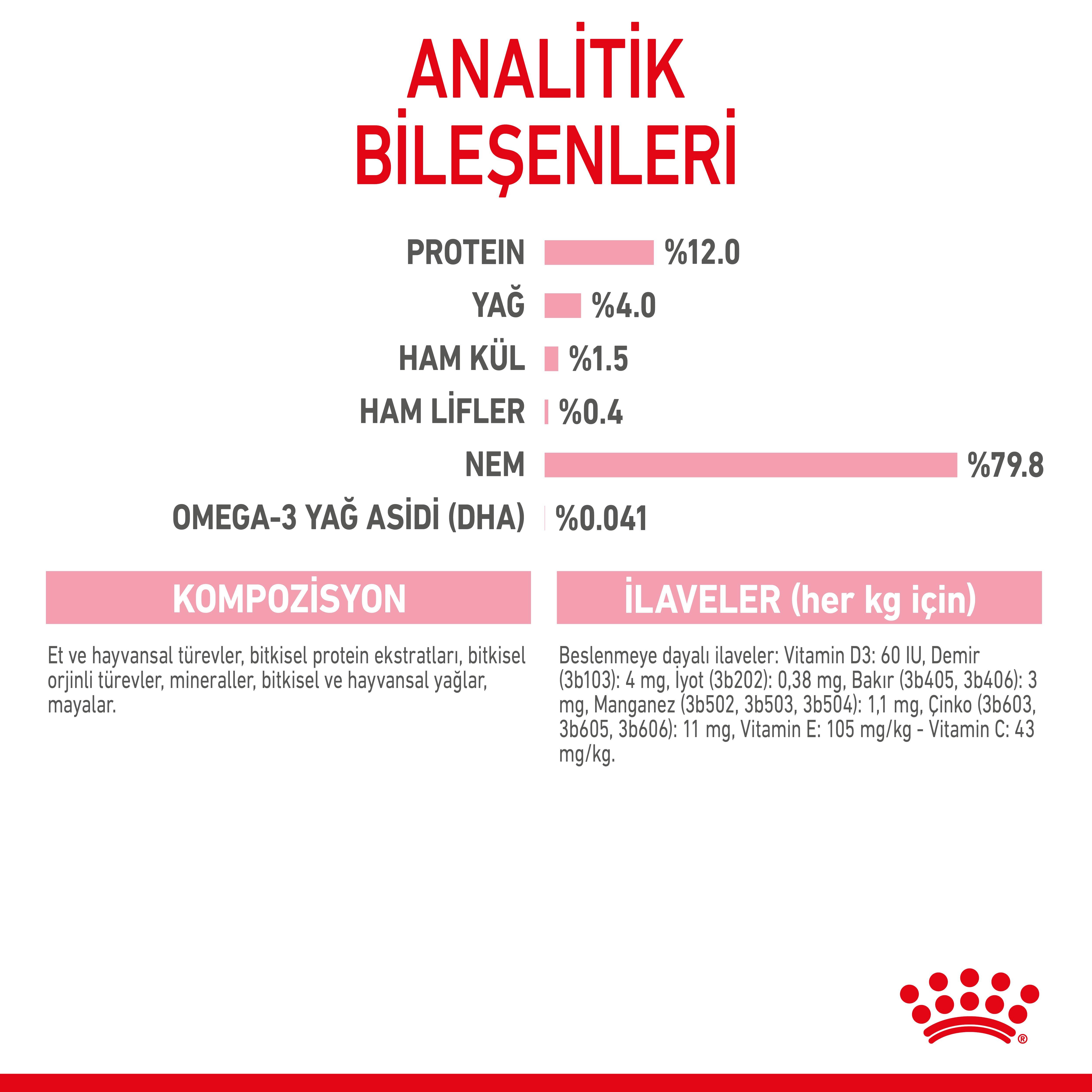 Royal Canin Kitten Jelly Pouch Yavru  Kedi Yaş Maması 85 Gr
