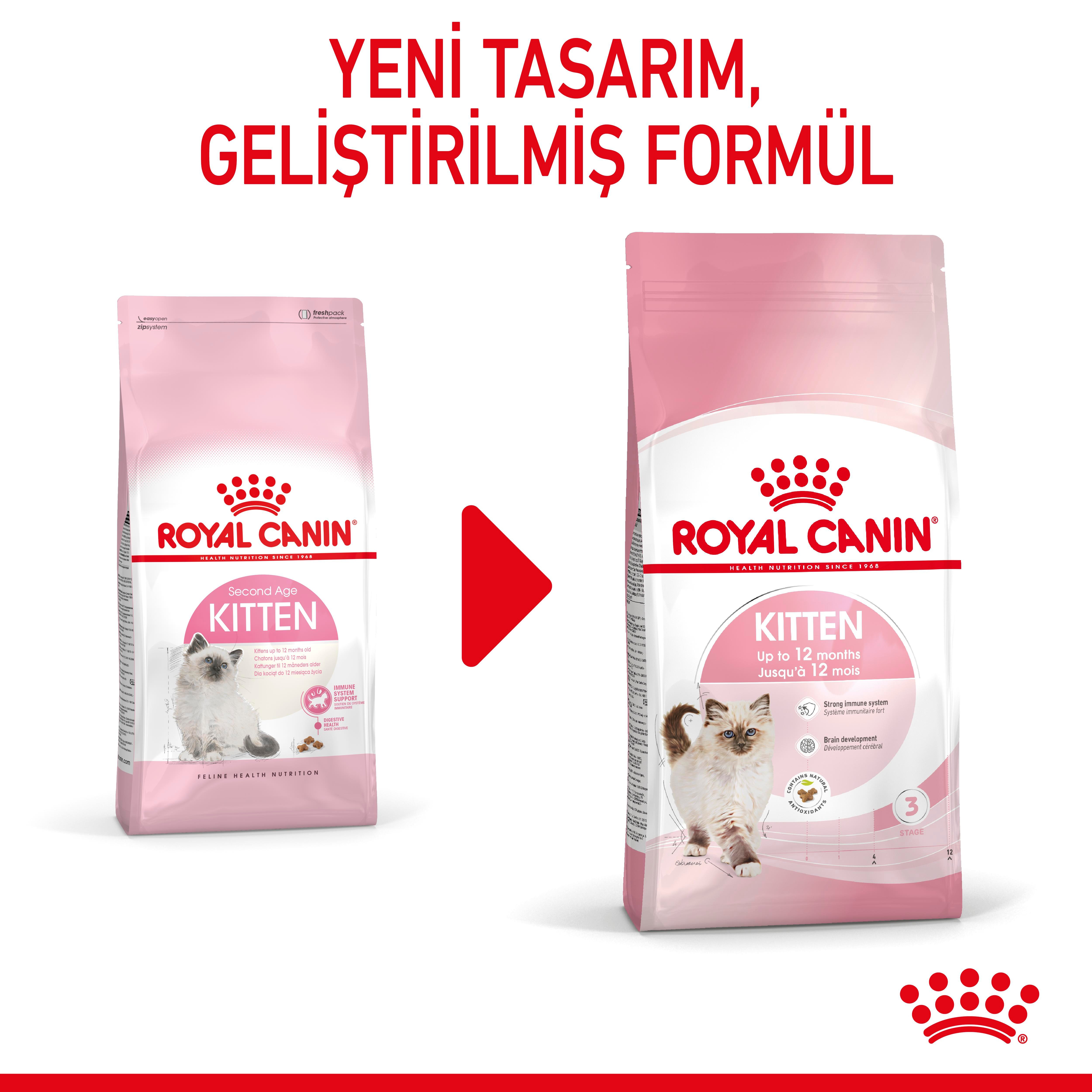 Royal Canin Kitten Yavru Kedi Maması 2 Kg