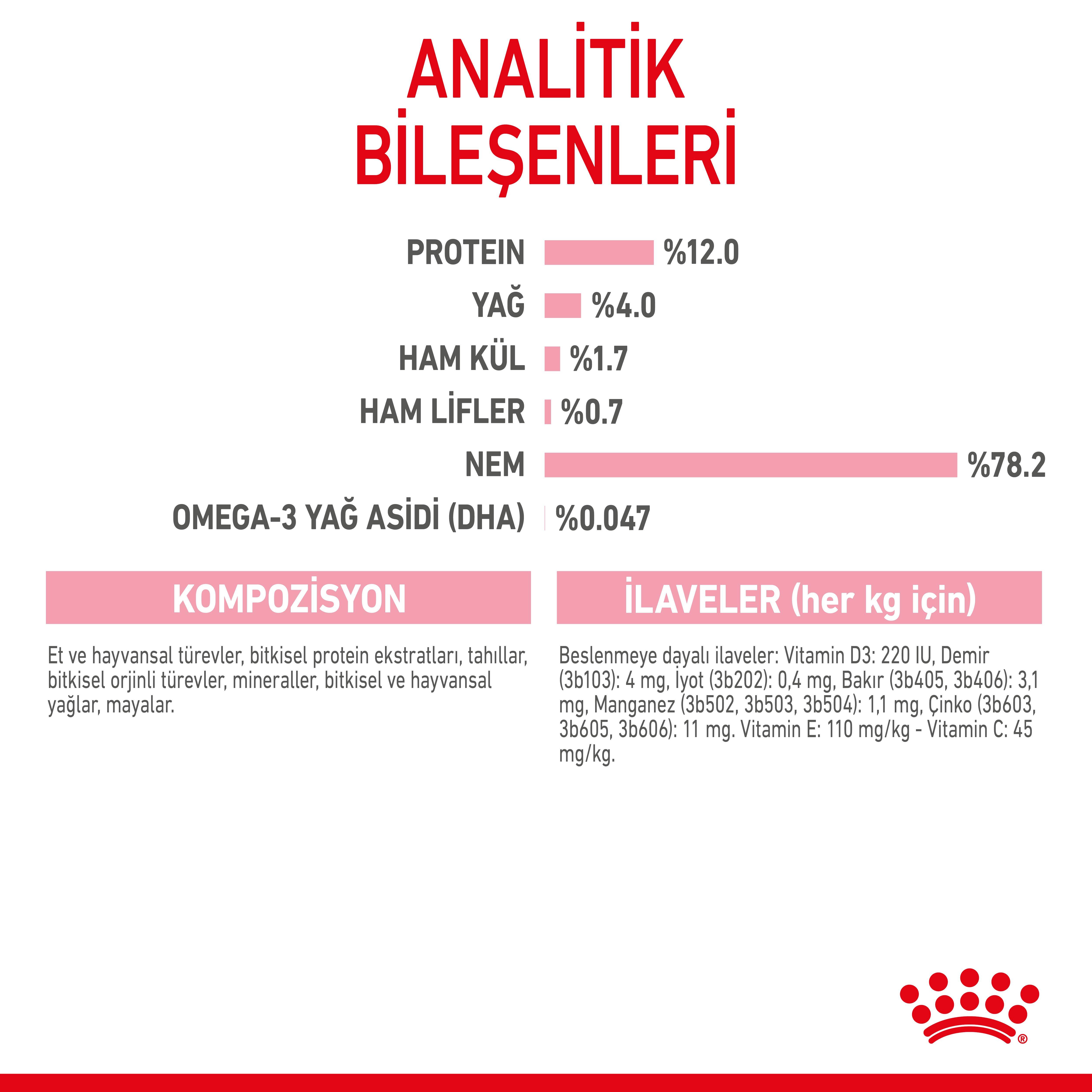 Royal Canin Kitten Yavru Kedi Yaş Maması 85 Gr