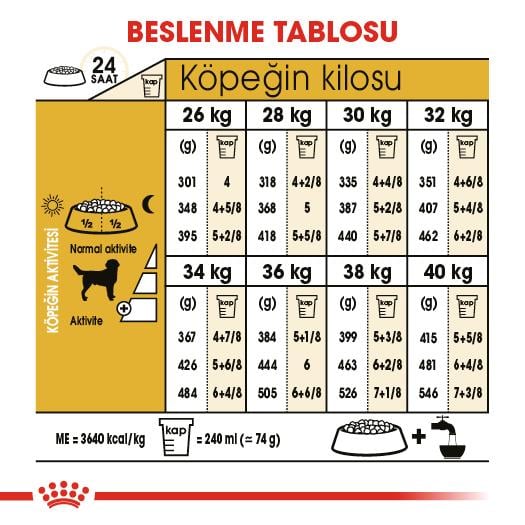 Royal Canin Labrador Retriever Adult Yetişkin Köpek Maması 12 Kg