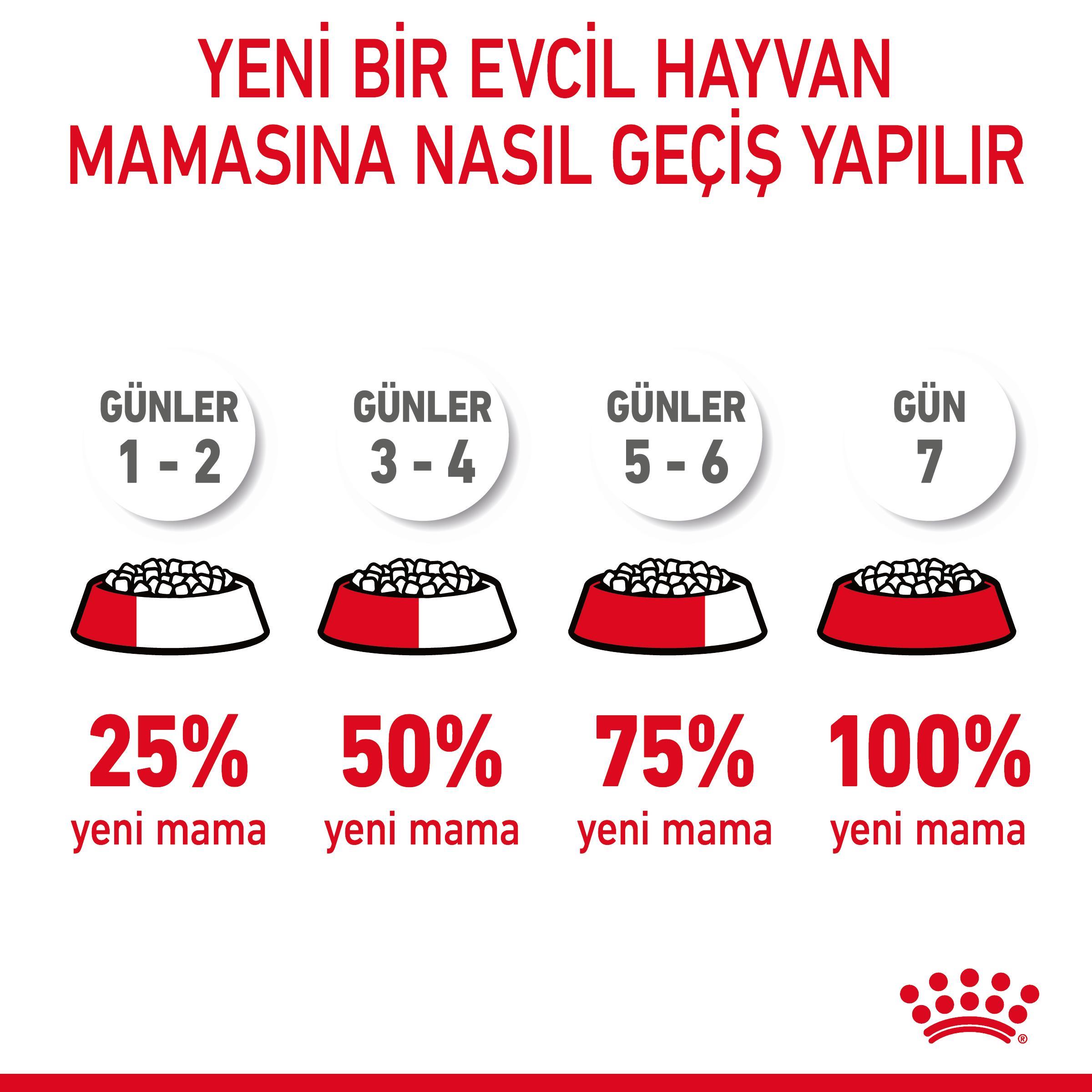 Royal Canin Light Weight Care Diyet Kedi Maması 1.5 Kg