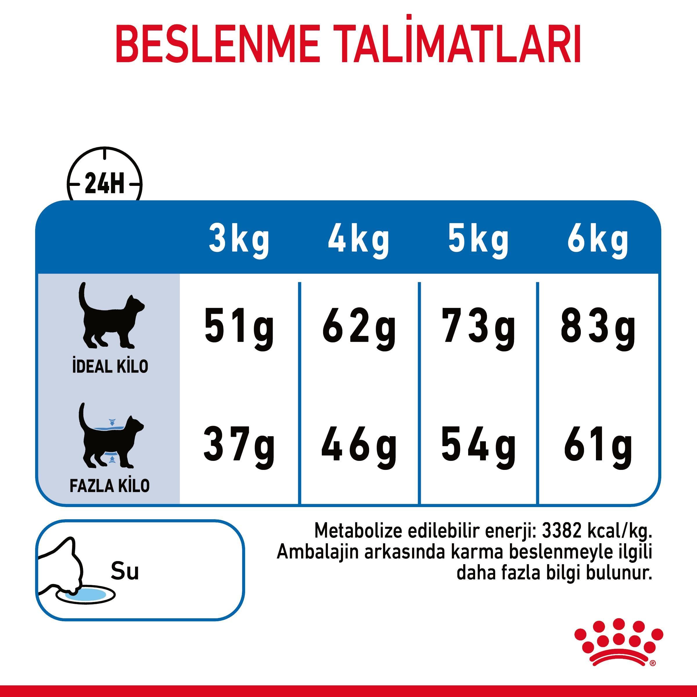 Royal Canin Light Weight Care Diyet Kedi Maması 1.5 Kg