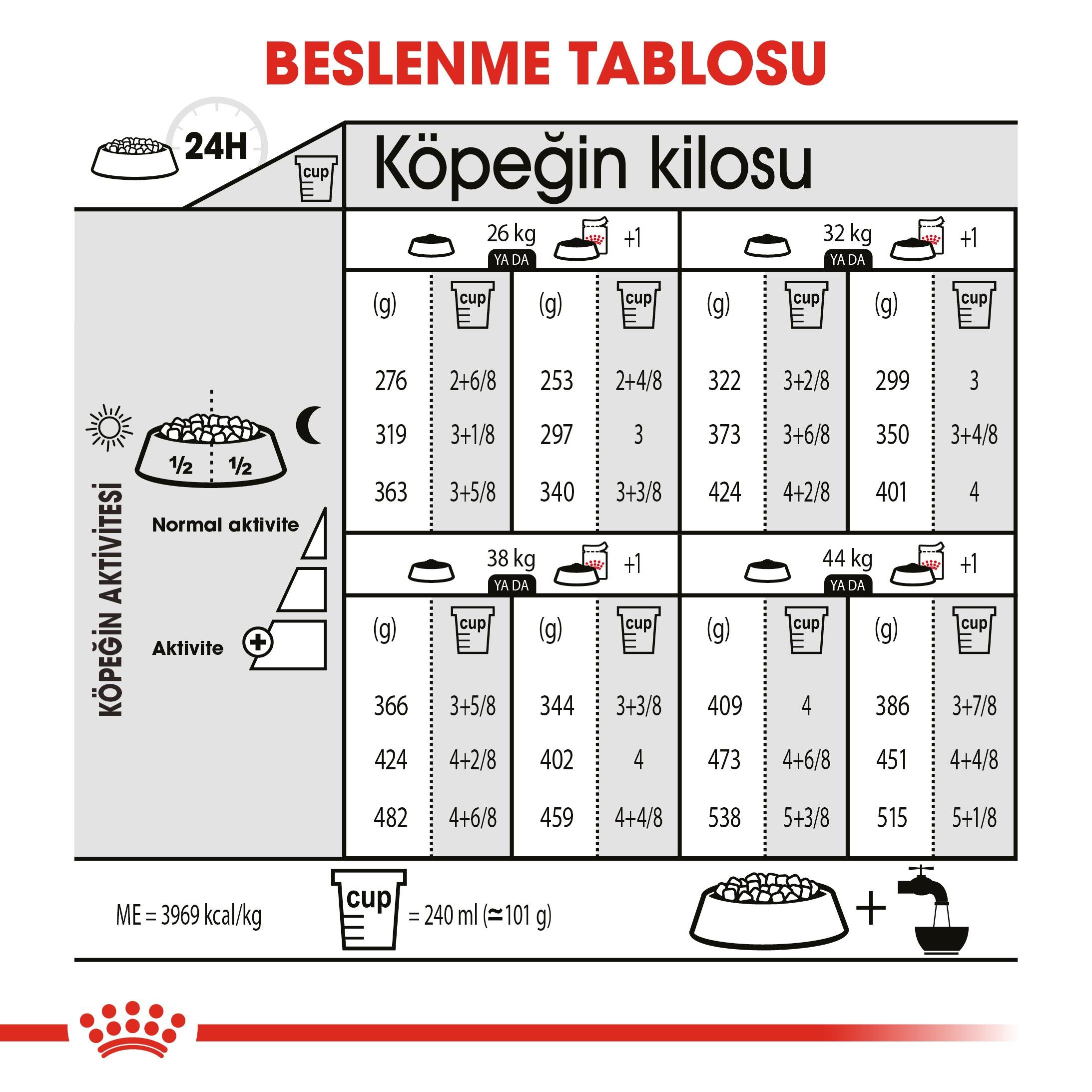 Royal Canin Maxi Dermacomfort Büyük Irk Yetişkin Köpek Maması 12 Kg