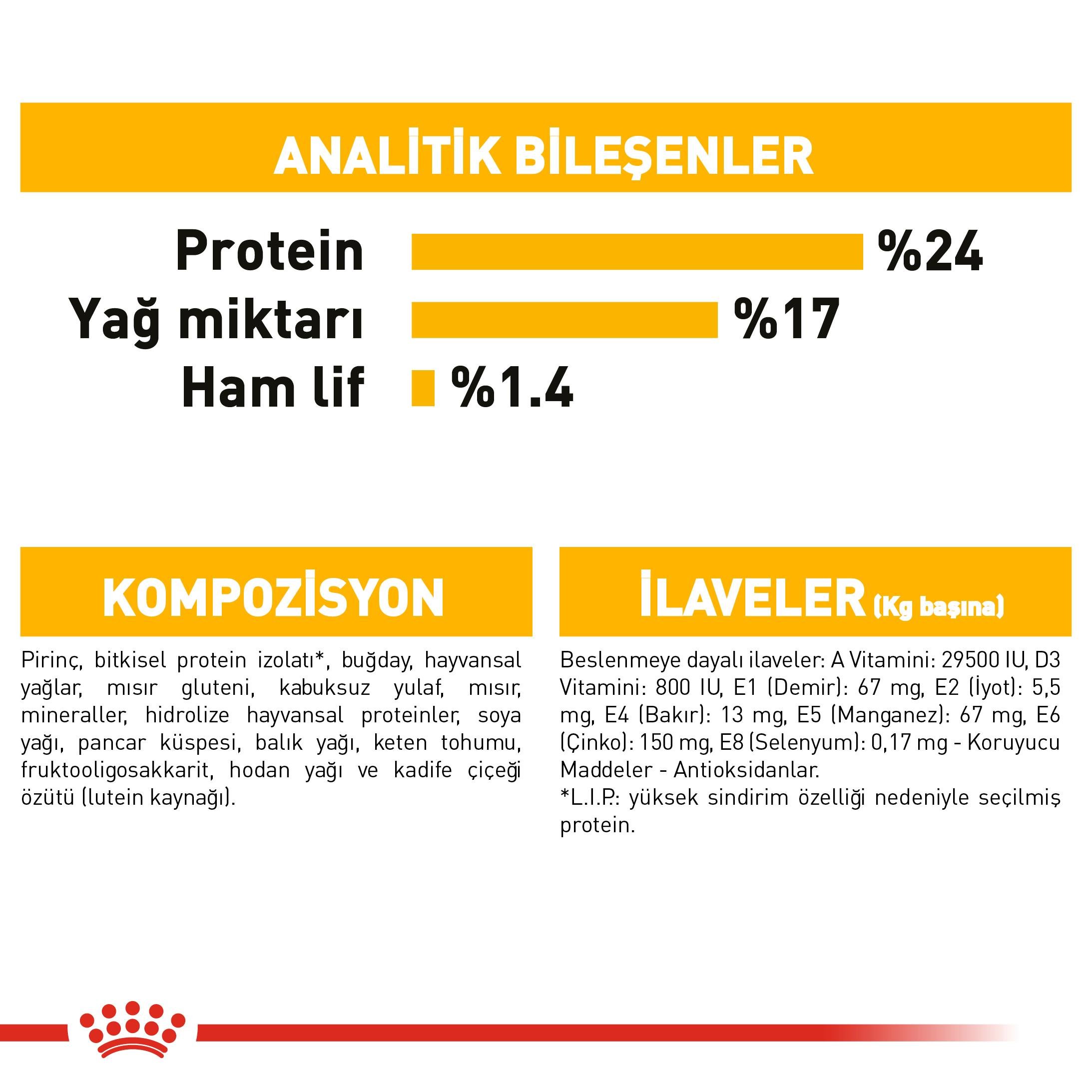 Royal Canin Medium Dermacomfort Orta Irk Yetişkin Köpek Maması 12 Kg