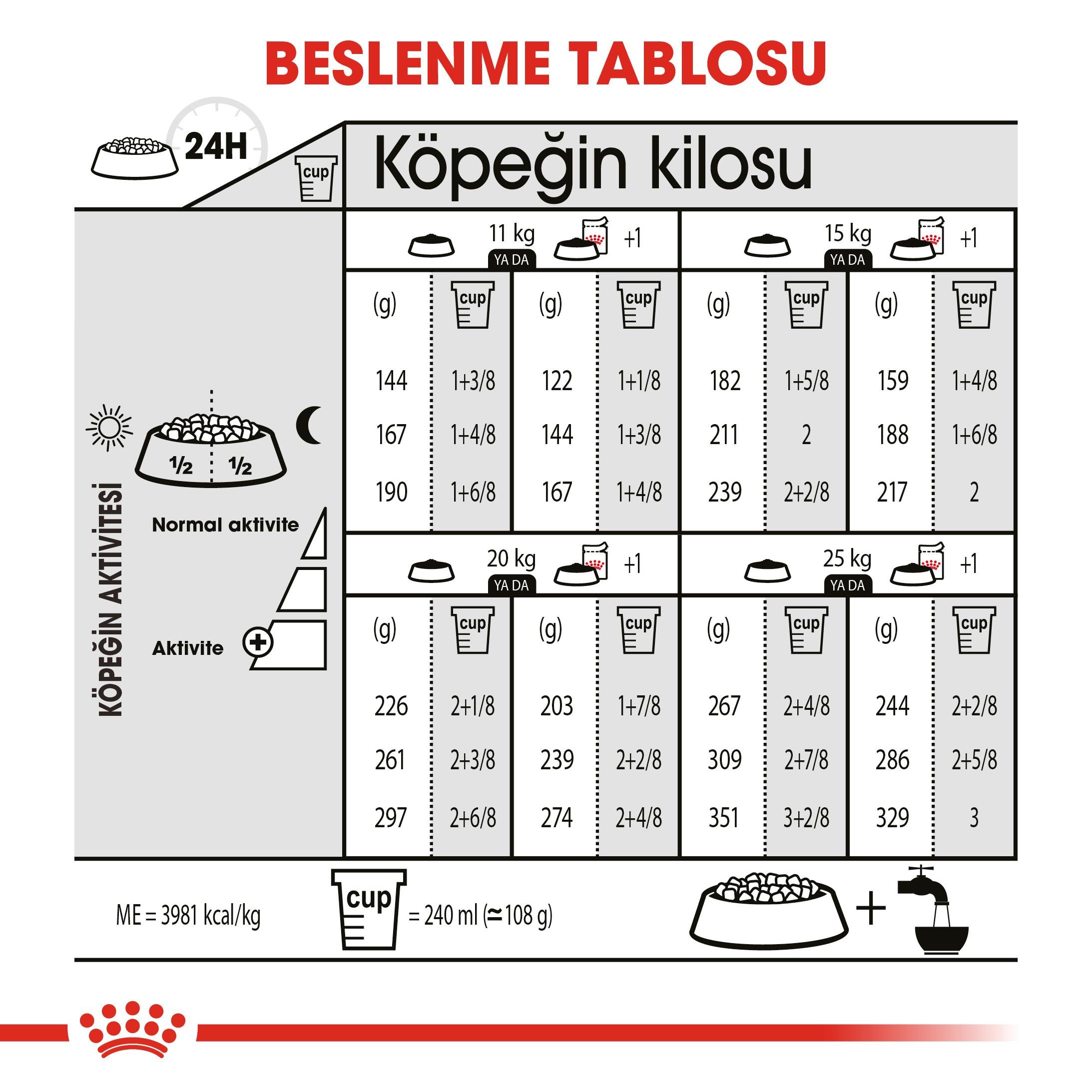 Royal Canin Medium Dermacomfort Orta Irk Yetişkin Köpek Maması 12 Kg