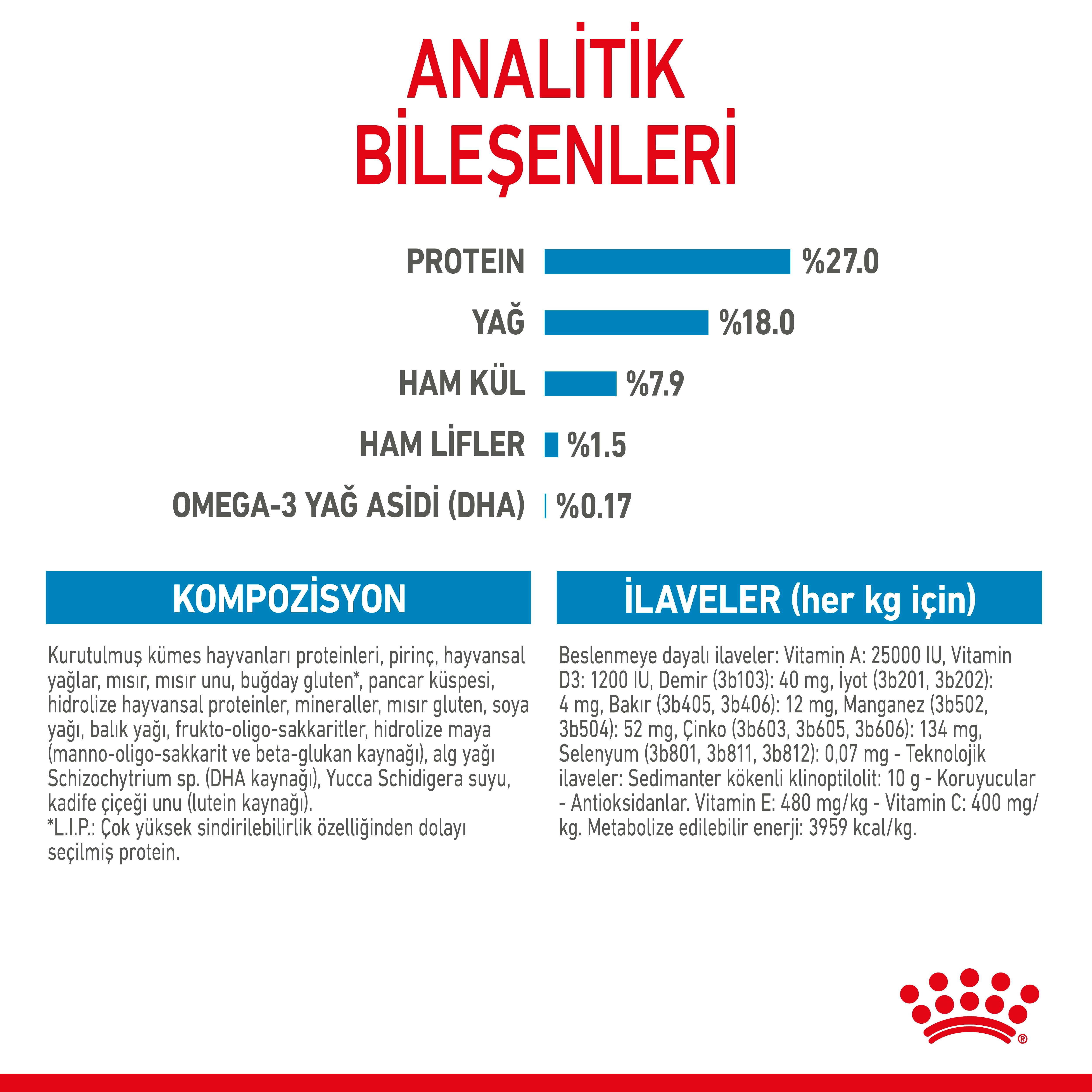 Royal Canin Mini İndoor Puppy Küçük Irk Yavru Köpek Maması 1.5 Kg