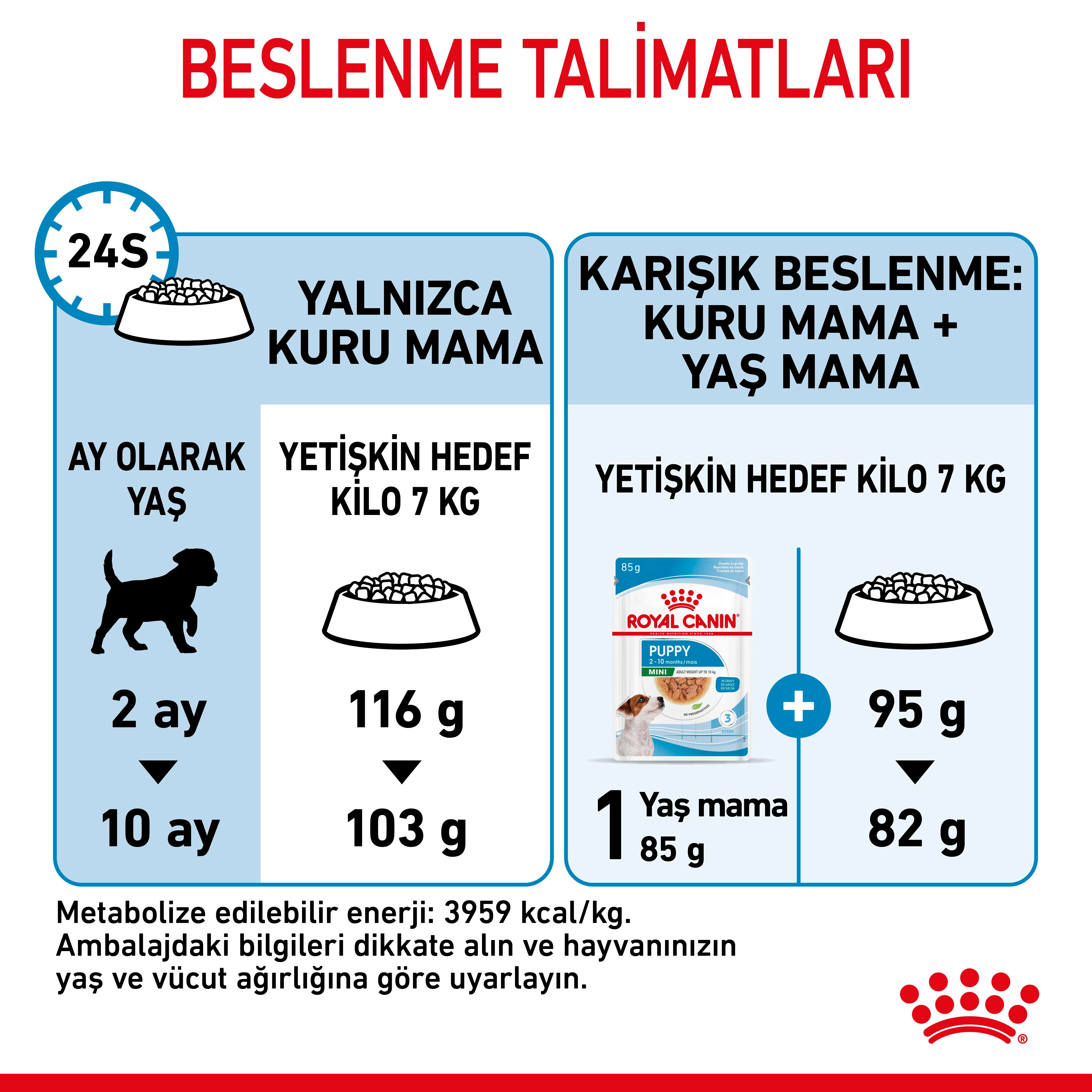 Royal Canin Mini İndoor Puppy Küçük Irk Yavru Köpek Maması 1.5 Kg
