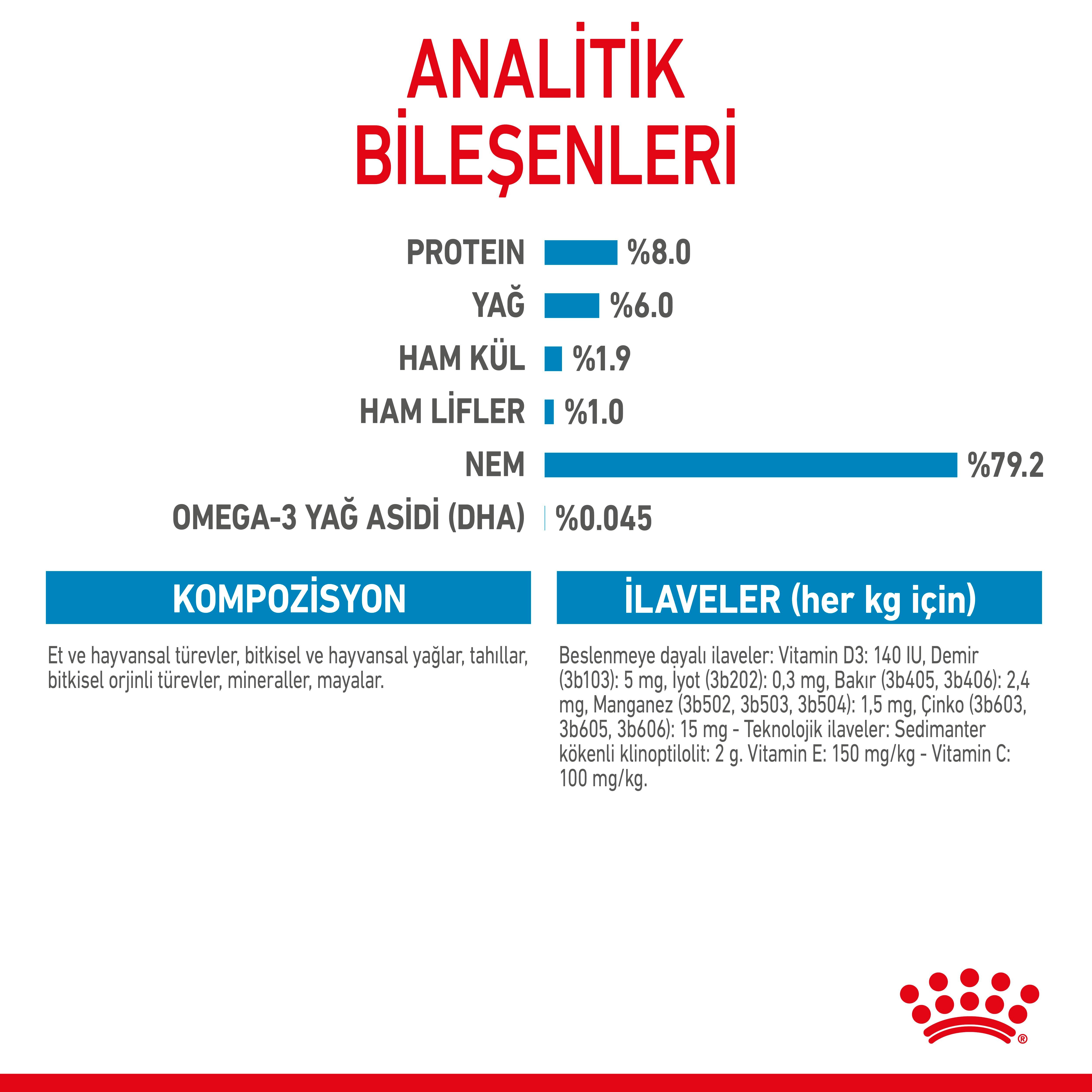 Royal Canin Mini Puppy Yavru Köpek Yaş Maması 85 Gr