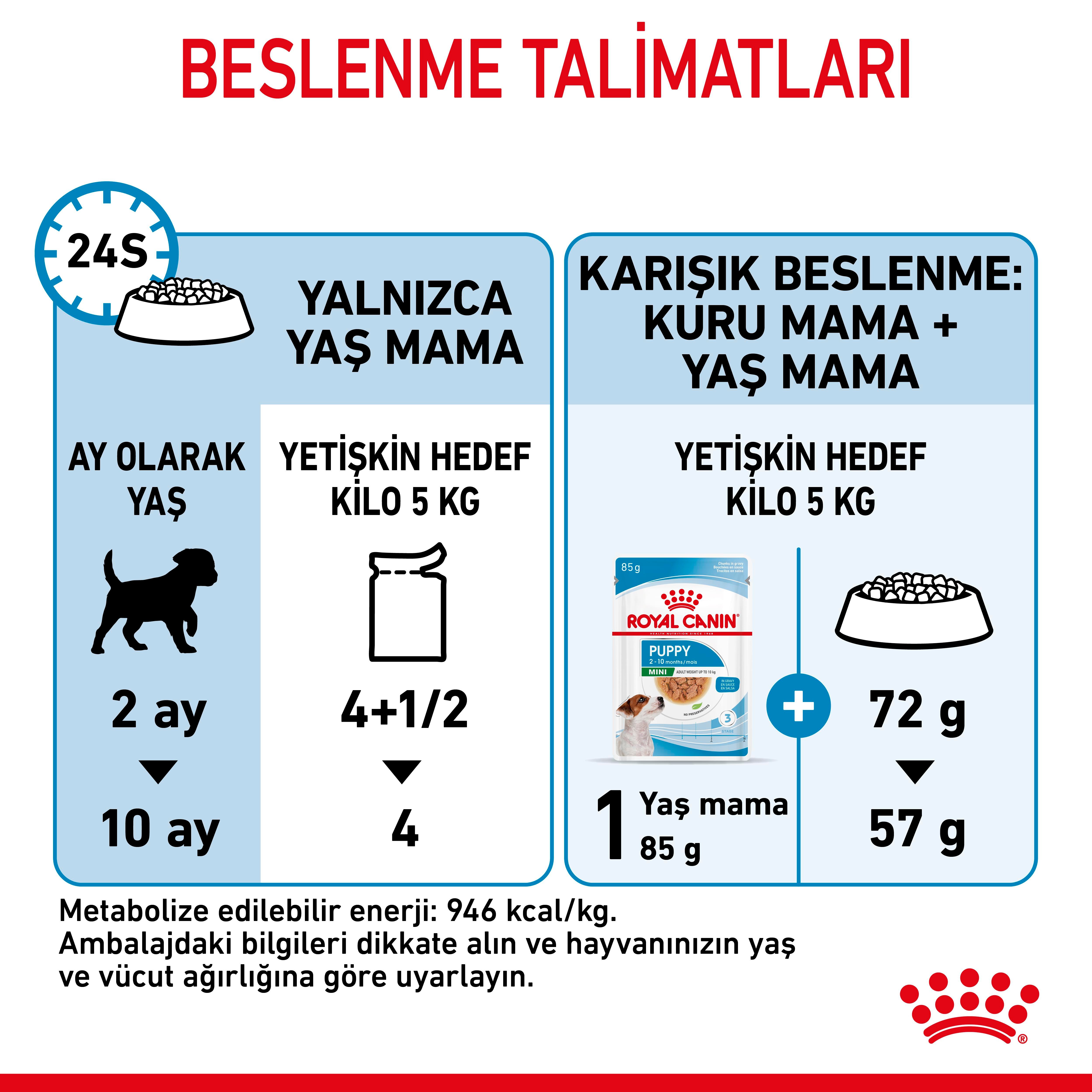 Royal Canin Mini Puppy Yavru Köpek Yaş Maması 85 Gr
