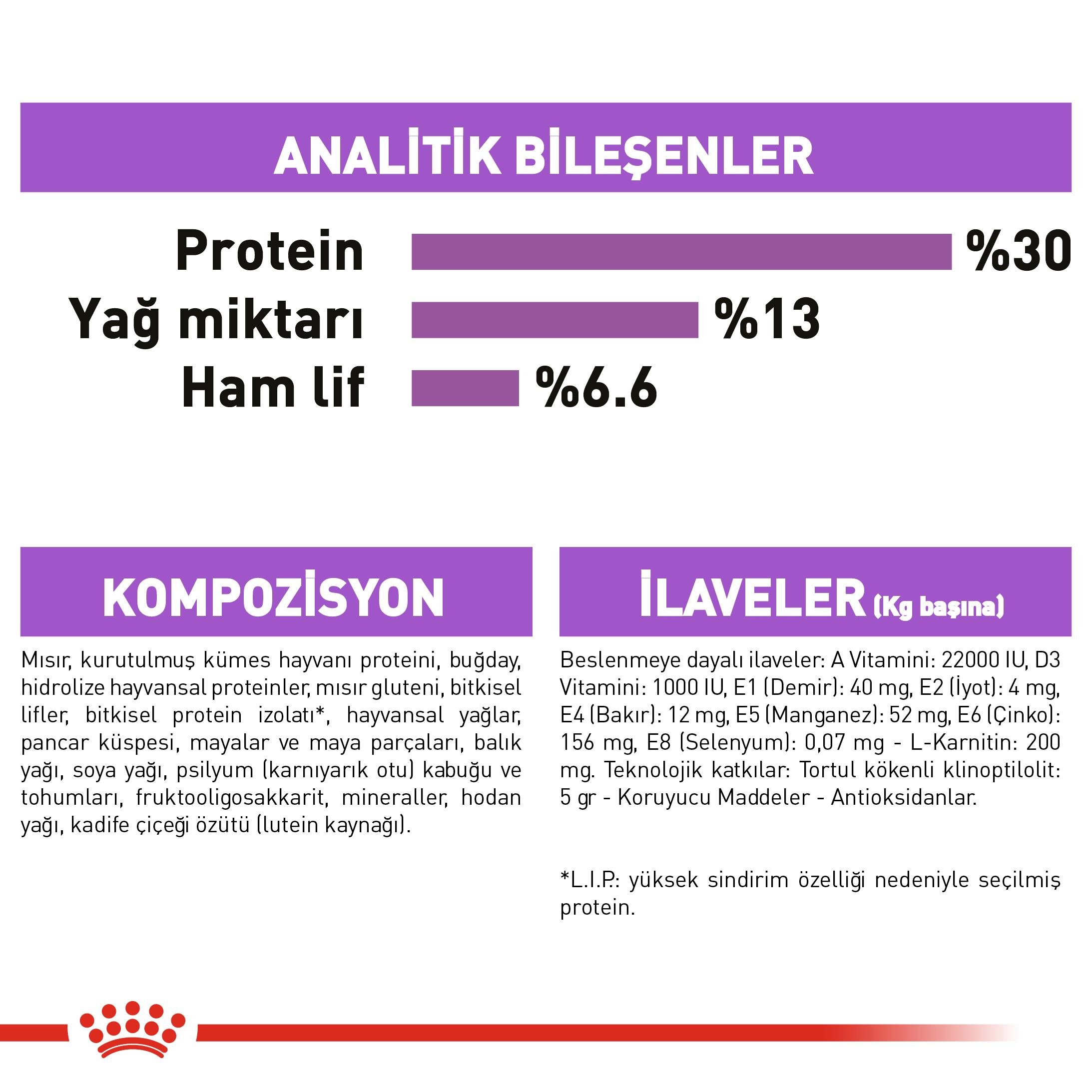 Royal Canin Mini Sterilised Kısırlaştırılmış Yetişkin Küçük Irk Köpek Maması 3 Kg