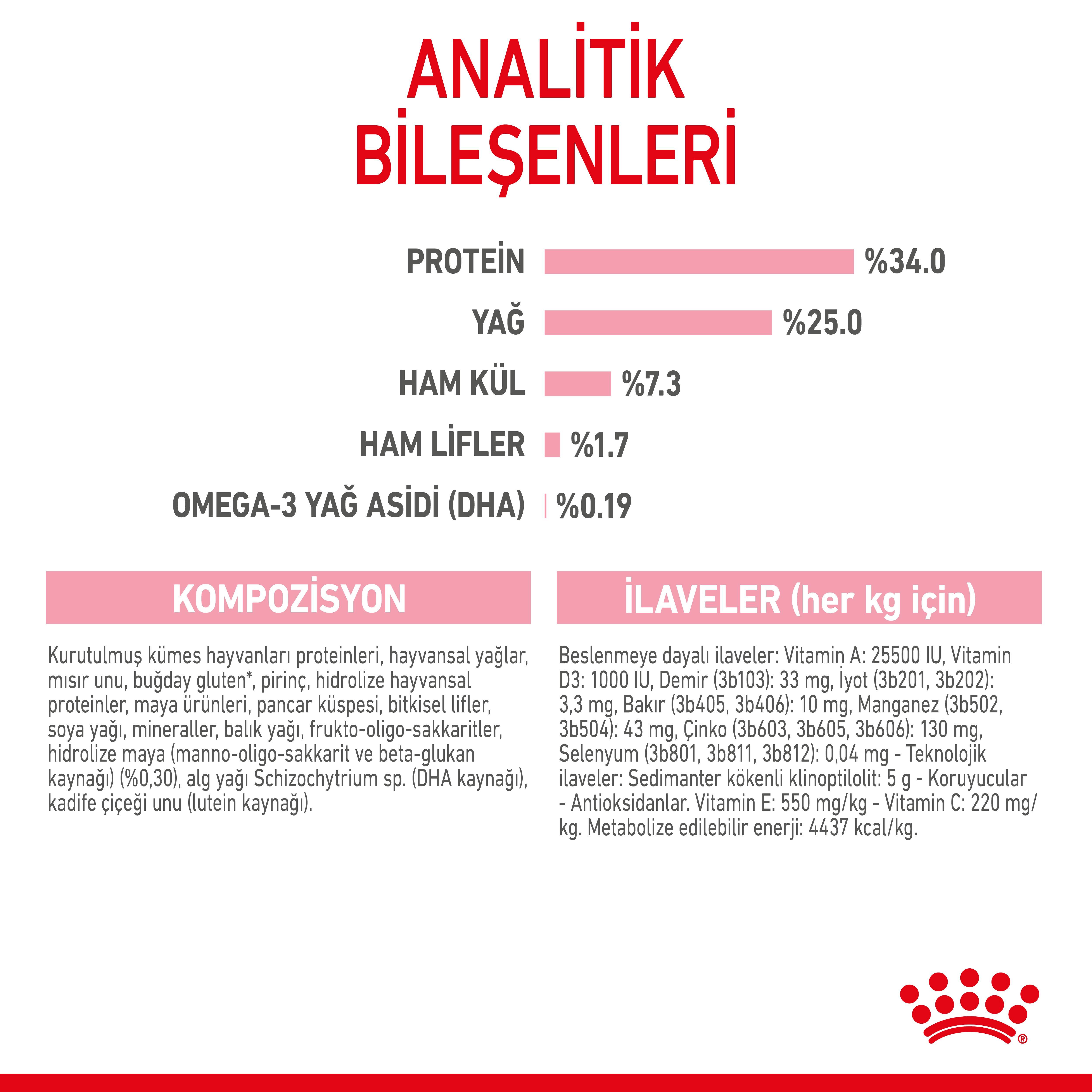 Royal Canin Mother&Babycat Anne ve Yavru Kedi Maması 4 Kg