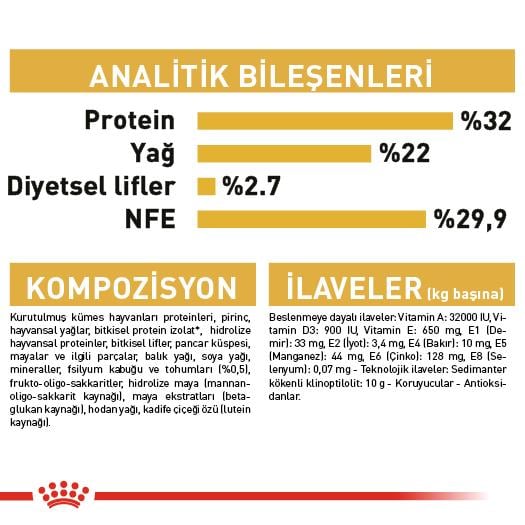 Royal Canin Persian Kitten Yavru Kedi Maması 2 Kg