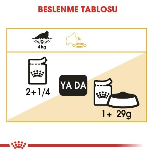 Royal Canin Persian Loaf Pouch Yetişkin Kedi Yaş Maması 85 Gr