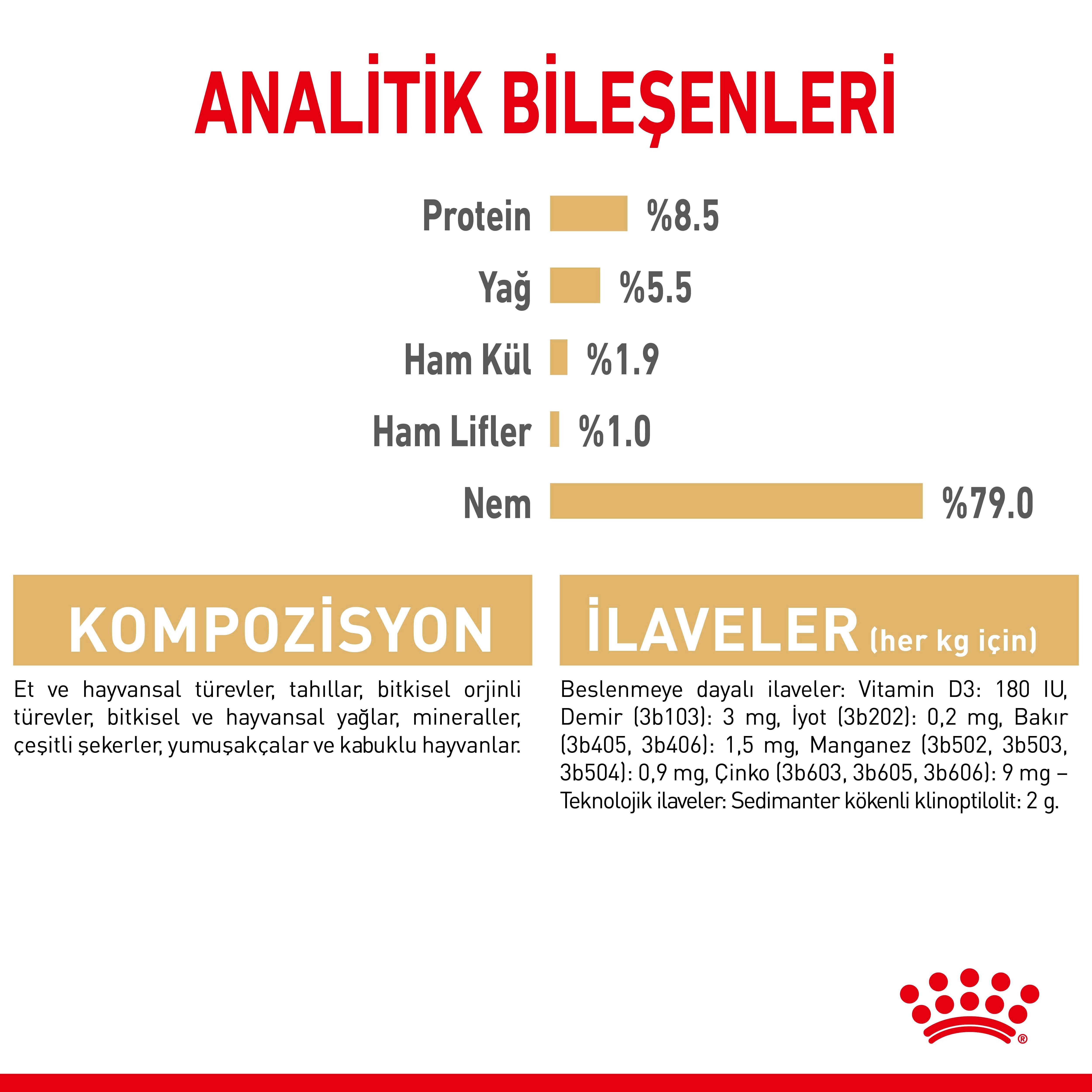 Royal Canin Pomeranian Adult Loaf Yetişkin Köpek Yaş Maması 85 Gr