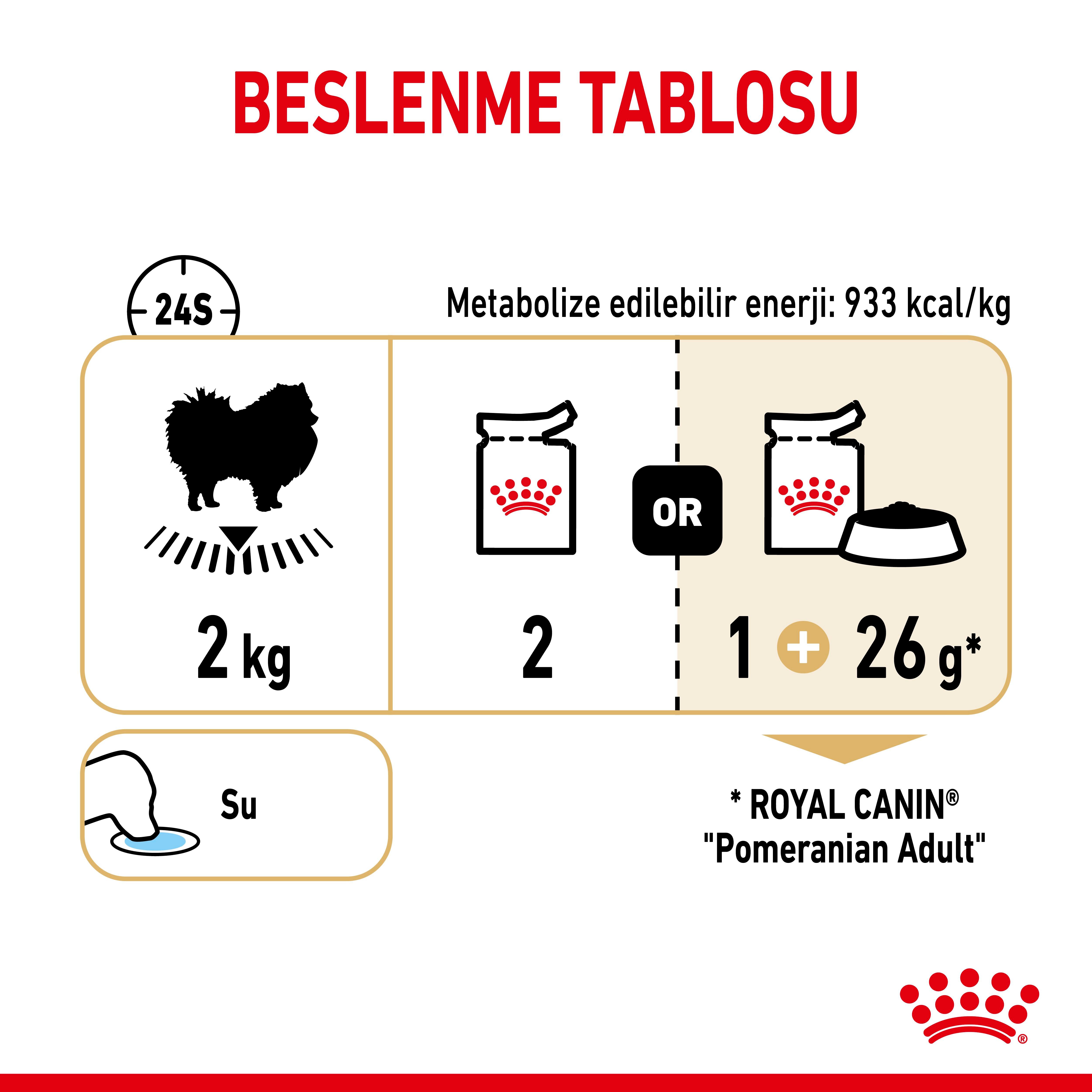 Royal Canin Pomeranian Adult Loaf Yetişkin Köpek Yaş Maması 85 Gr