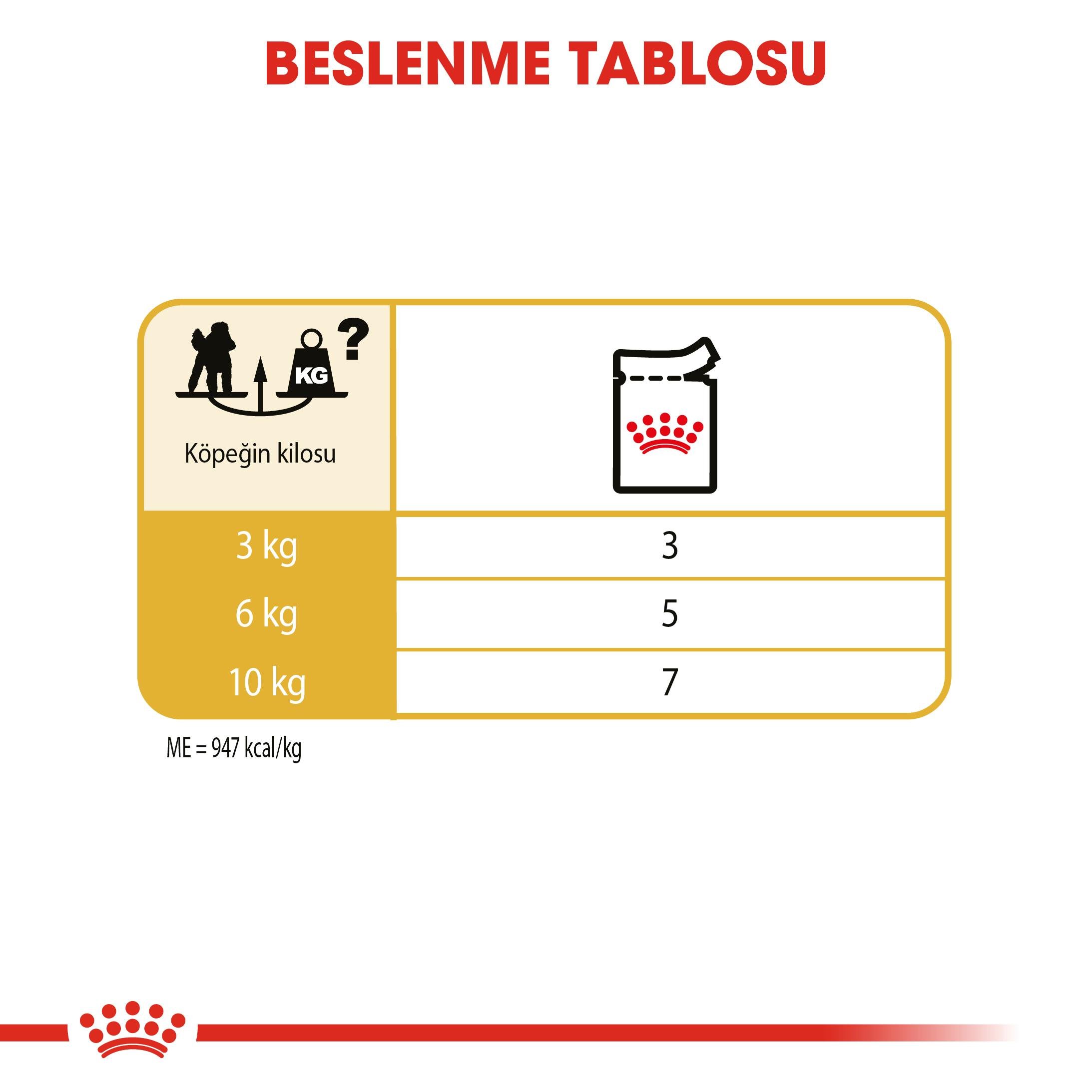 Royal Canin Poodle Adult Yetişkin Köpek Yaş Maması 85 Gr