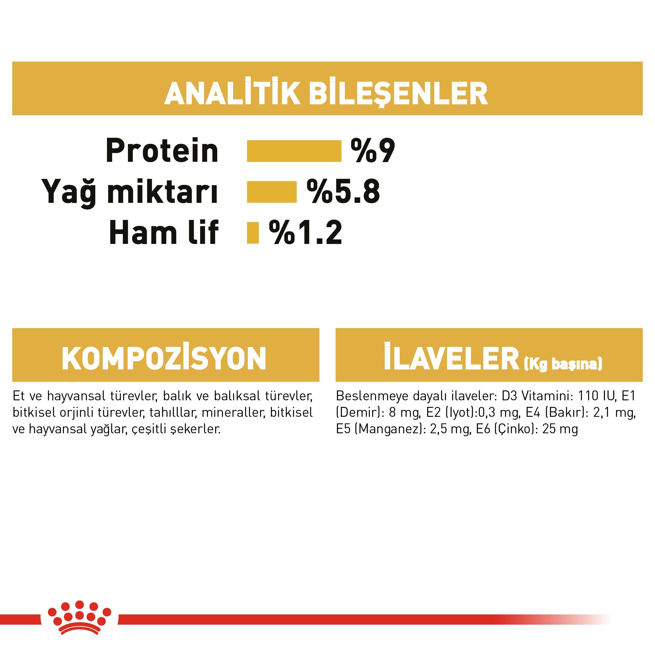 Royal Canin Poodle Adult Yetişkin Köpek Yaş Maması 85 Gr