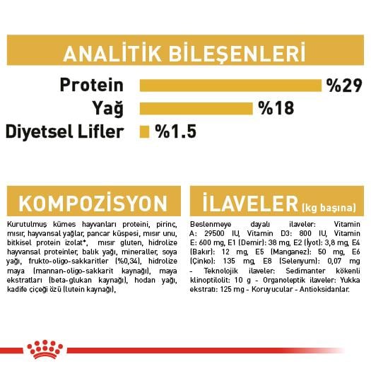 Royal Canin Pug Puppy Yavru Köpek Maması 1.5 Kg