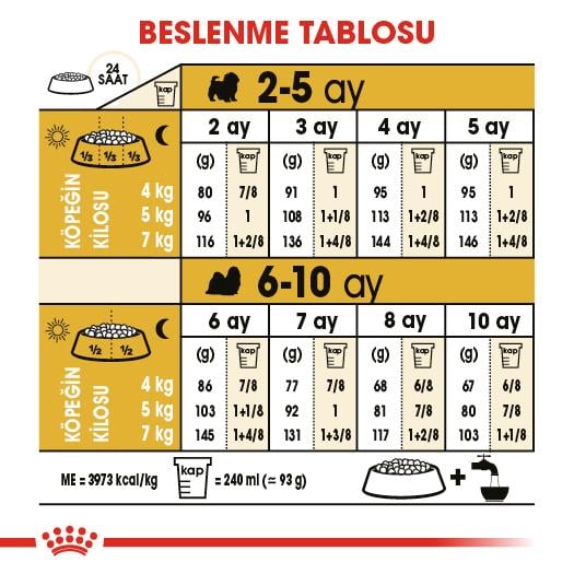 Royal Canin Shih Tzu Puppy Yavru Köpek Maması 1.5 Kg