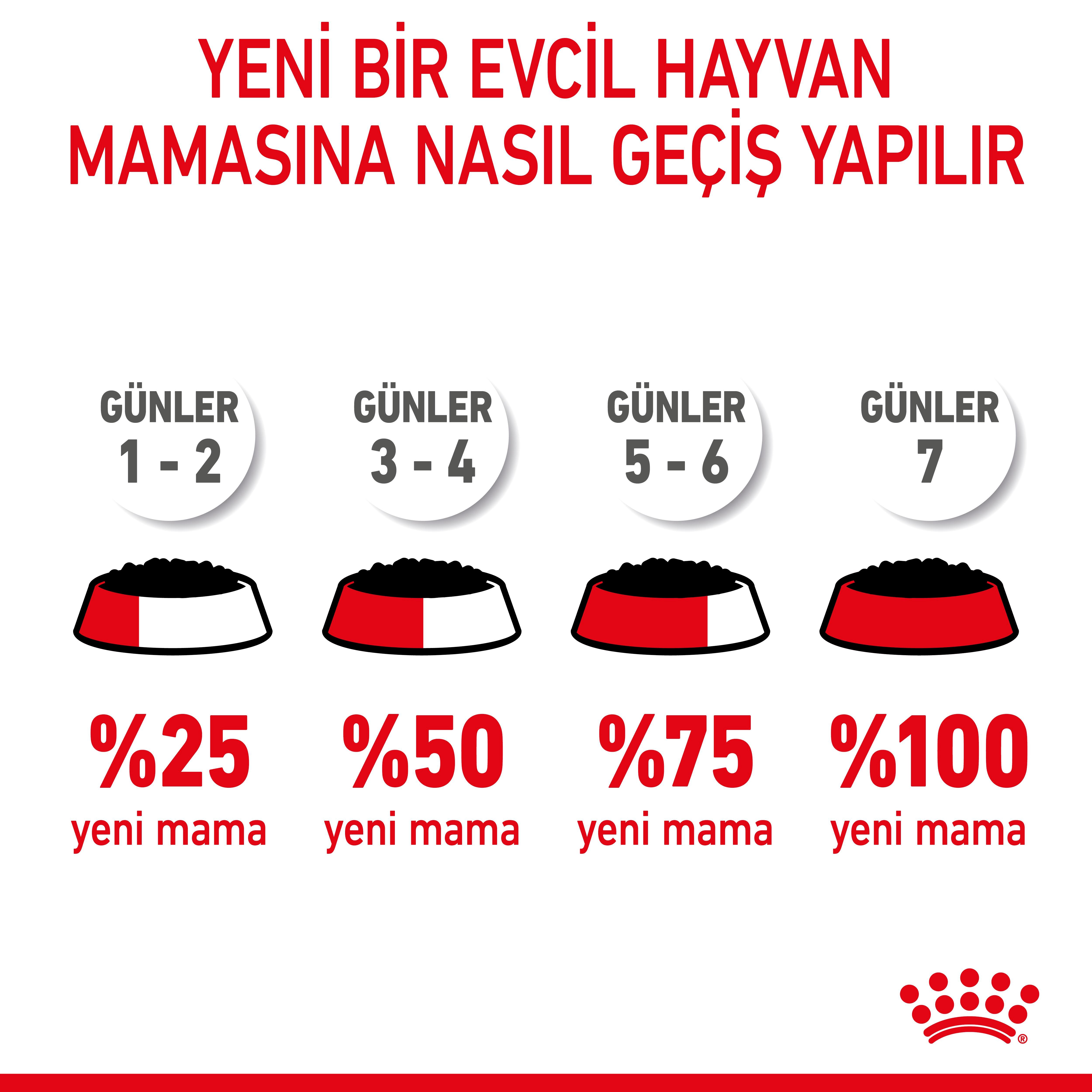 Royal Canin Starter Mousse Anne ve Yavru Köpek Yaş Konserve Maması 195 Gr