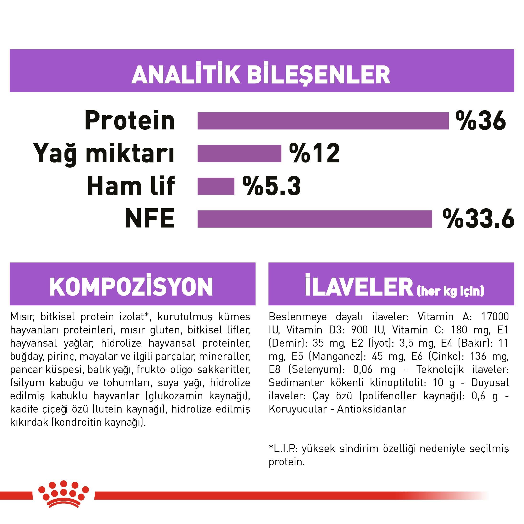 Royal Canin Sterilised 7+ Kısırlaştırılmış Yaşlı Kedi Maması 1.5 Kg
