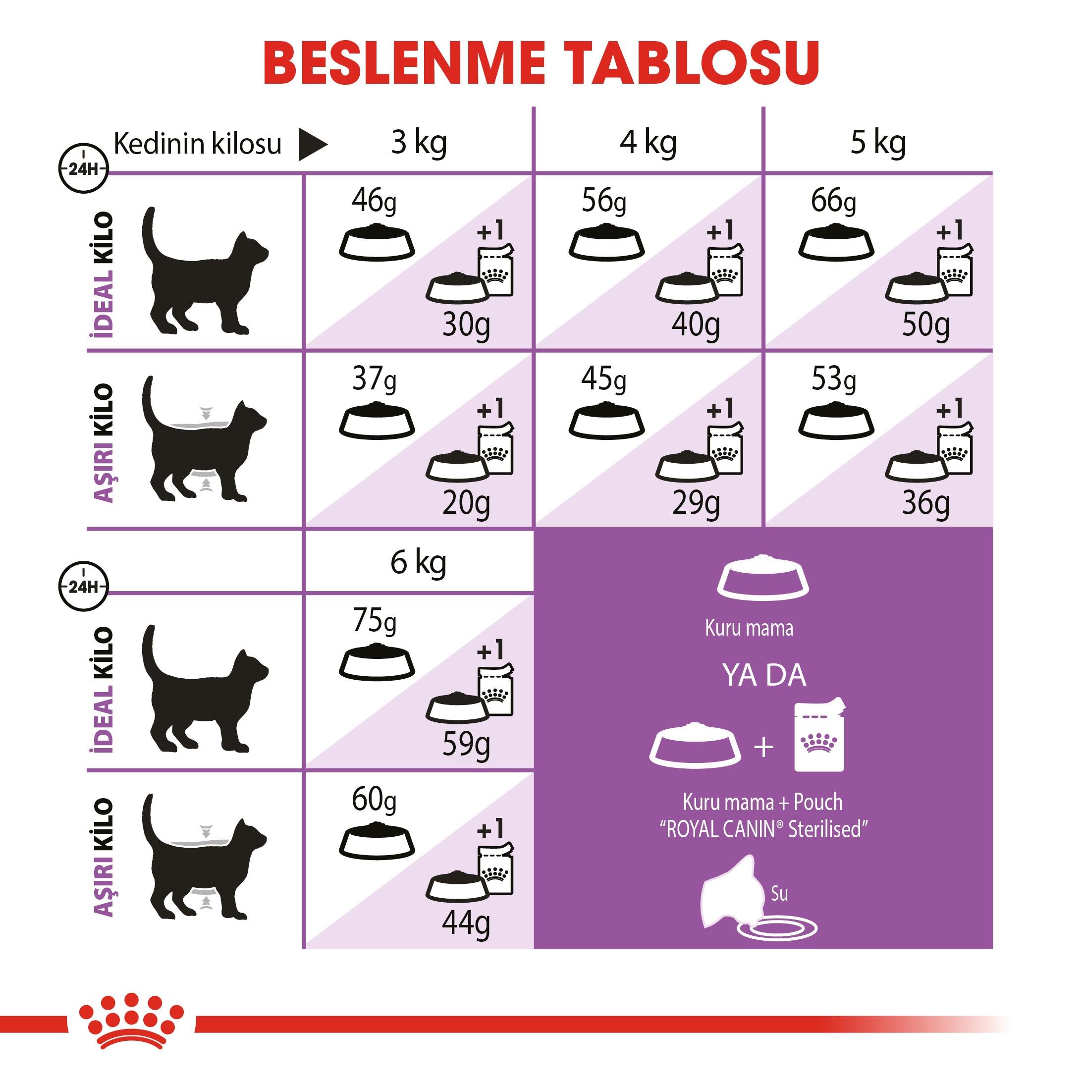 Royal Canin Sterilised 7+ Kısırlaştırılmış Yaşlı Kedi Maması 1.5 Kg