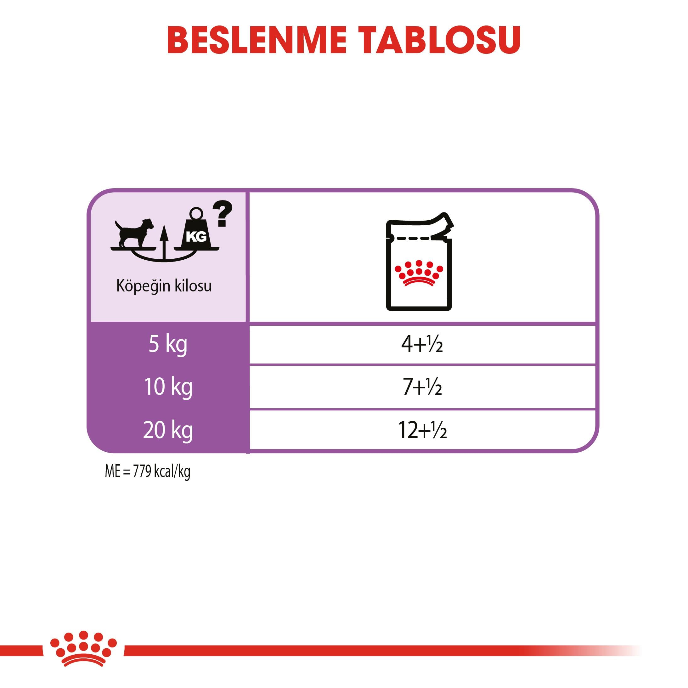 Royal Canin Sterilised Loaf Pouch Kısır Köpek Yaş Maması 85 Gr