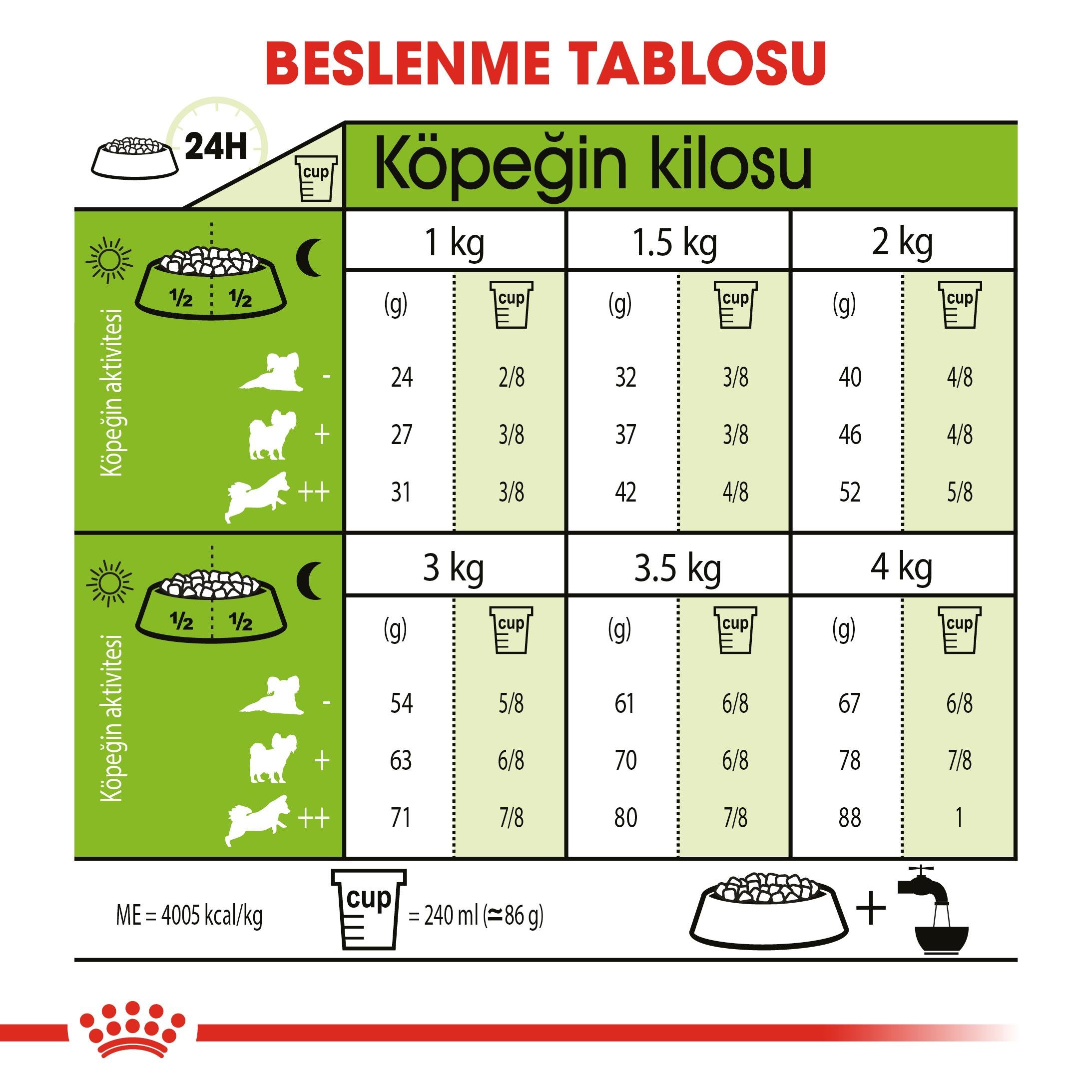 Royal Canin X-Small Adult Küçük Irk Yetişkin Köpek Maması 1.5 Kg