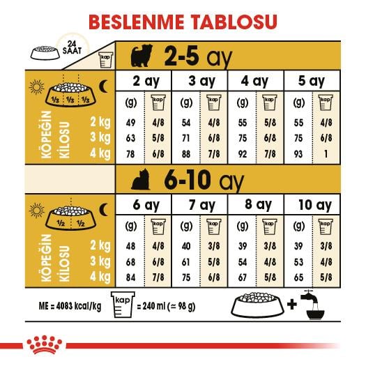 Royal Canin Yorkshire Terrier Puppy Yavru Köpek Maması 1.5 Kg