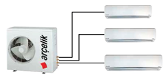 Arçelik Multi F 1+3 Inverter Sistem Klima