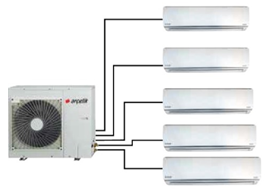 Arçelik Multi F 1+5 Inverter Sistem Klima