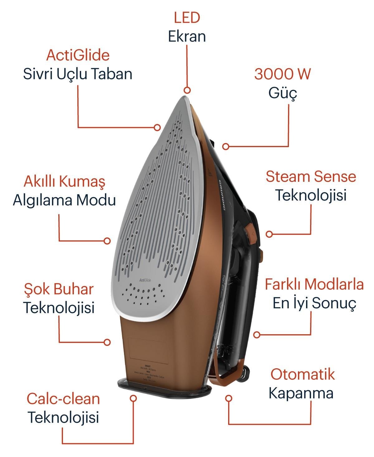 SI 8050 Grundig 3000W Buharlı Smart Ütü