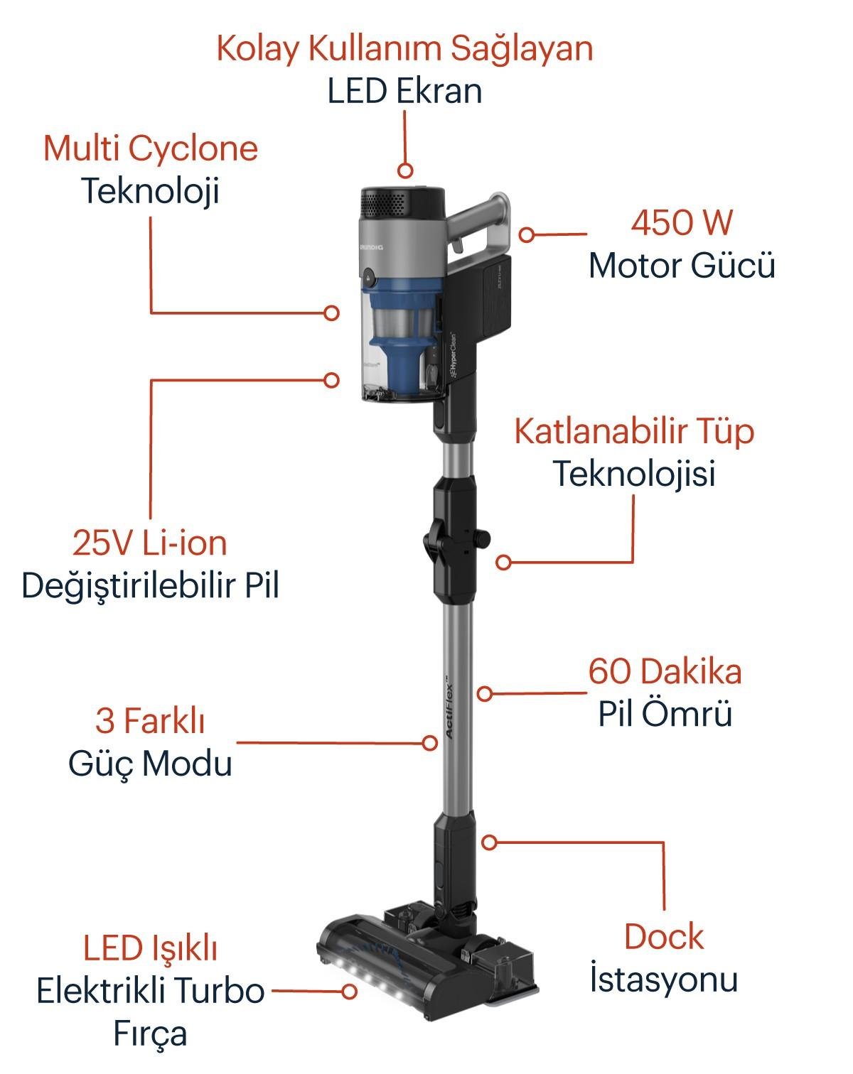 VCP 8331 PRO Grundig ActiFlex™ HyperClean™ Toz Torbasız Şarjlı Dik Süpürge
