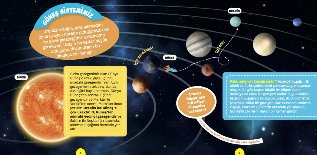 NG Kids Uzayı Keşfediyorum Uranüs
