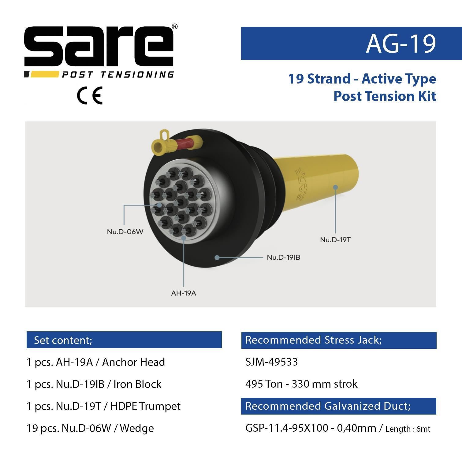 19 Strand - Active Type Post Tension Kit