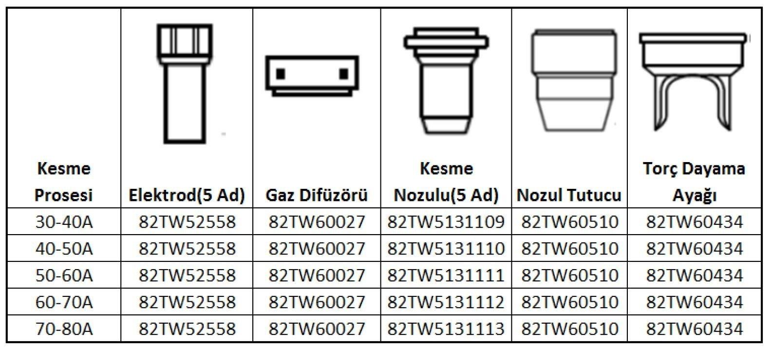 ASKAYNAK Nozul Mesafe Yayı Plazma 60-65-120 İçin (82TW60434)