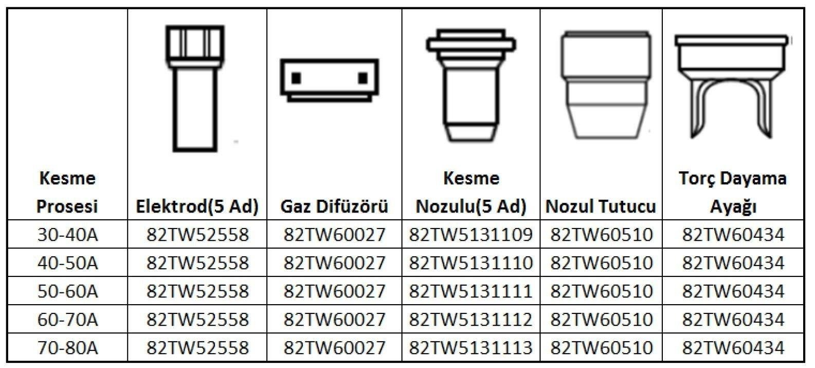 ASKAYNAK Plazma Kesme Gaz Dağıtıcı Plazma 60-65 İçin (82TW60027)