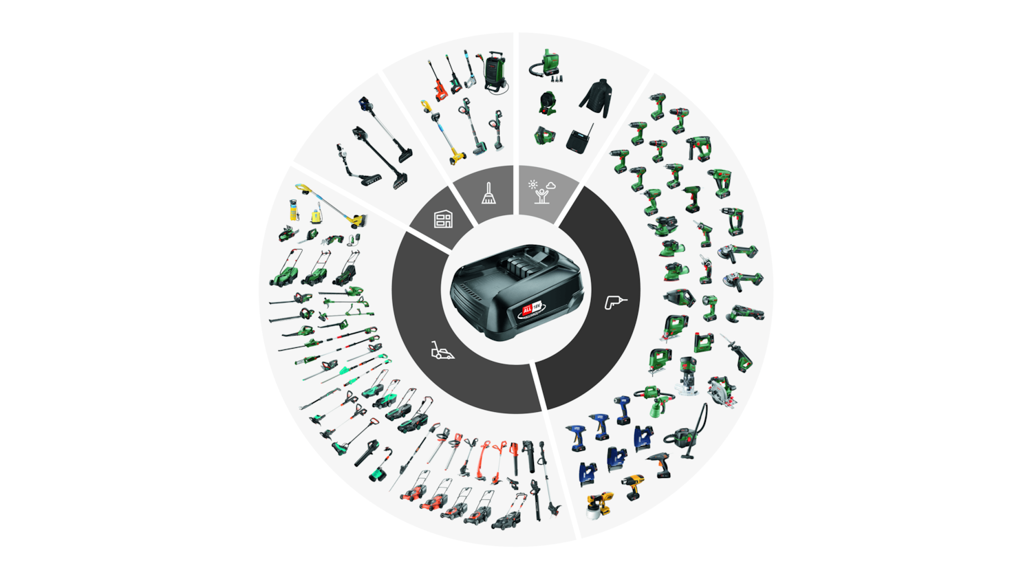 BOSCH AL 18V-44 Akü Şarj Cihazı 18 Volt Yeşil Makine ve Ev Aletleri için