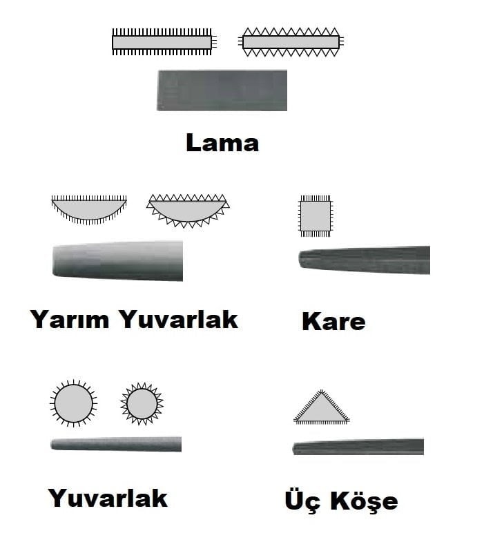 CETA-FORM J57-212H Saplı Yuvarlak Eğe Orta Diş 12'' 300 mm