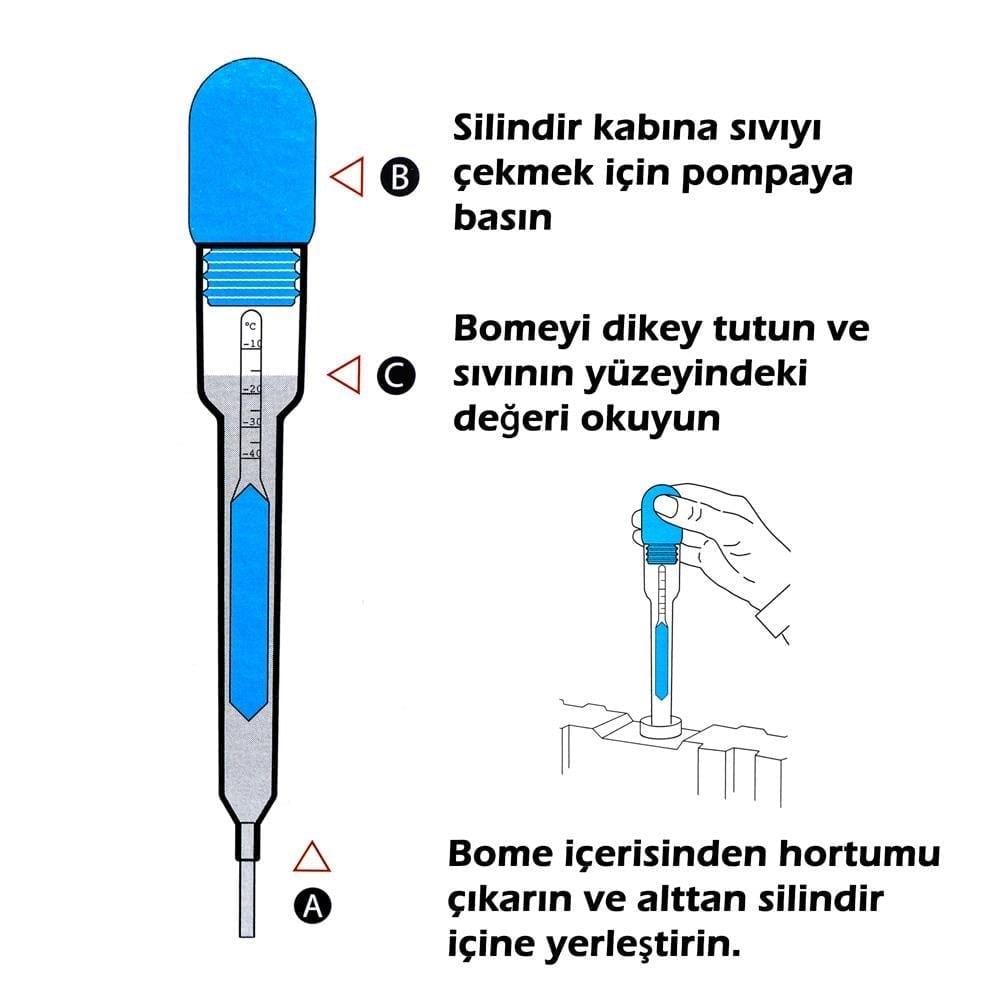 CETA-FORM N12-05 Antifriz Bomesi