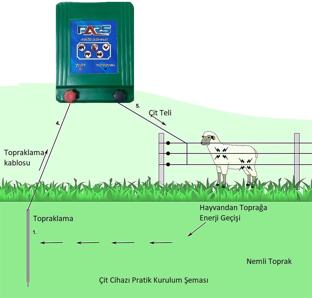 Elektrikli Sensörlü Ayı,Domuz Yaban Kovar Seti Demir Direk İzolatörlü