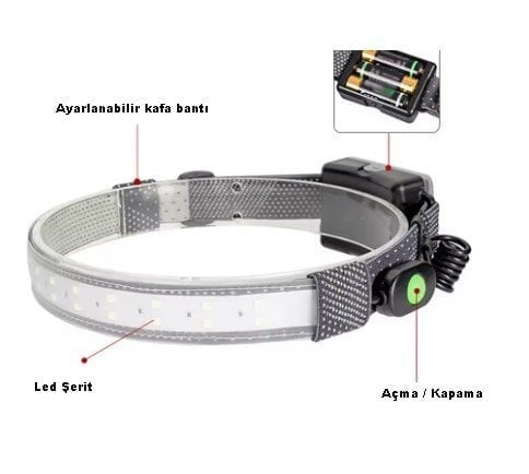 MEGPRO K21 Pilli Şerit Kafa Lambası