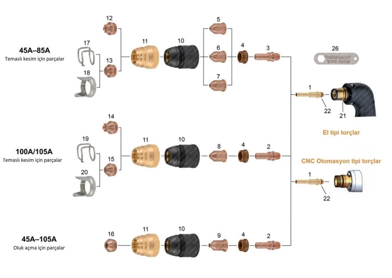 THERMACUT 85 Amper Plazma Meme - Nozzle (FHT 105-85 Torçlar için)