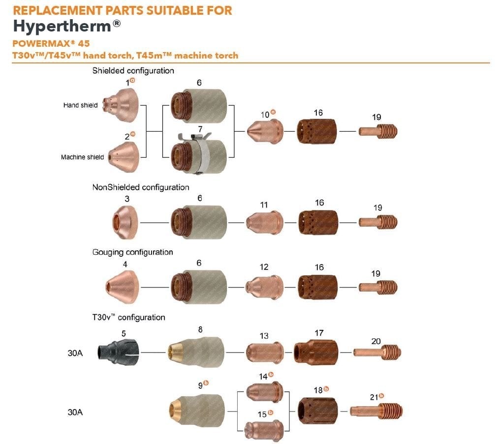 THERMACUT T-11236 Electrode (Hypertherm 220669)
